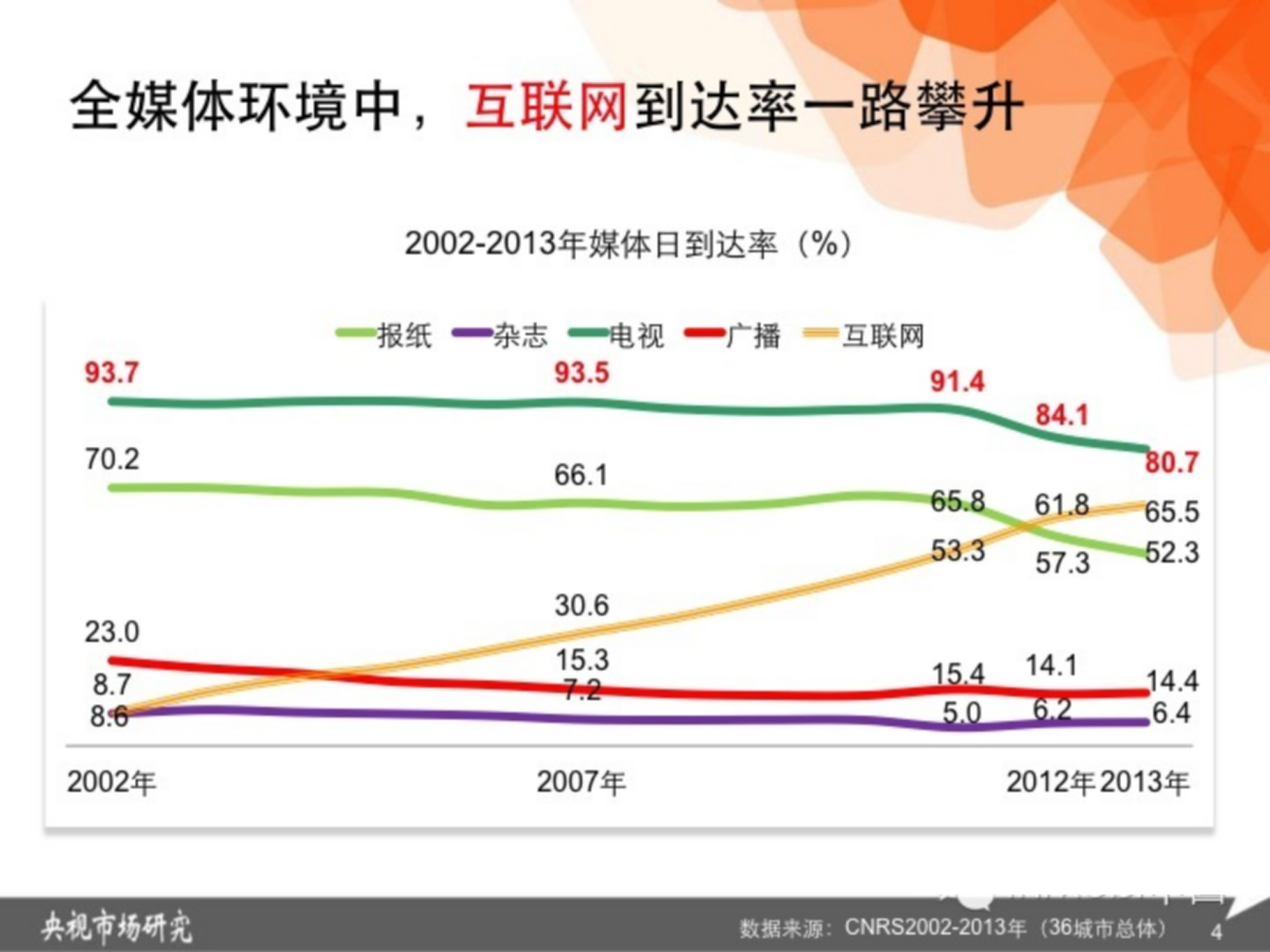 2014年移动互联网用户行为分析_ITIL之家(www.itilzj.com)_.PPTX 第5页