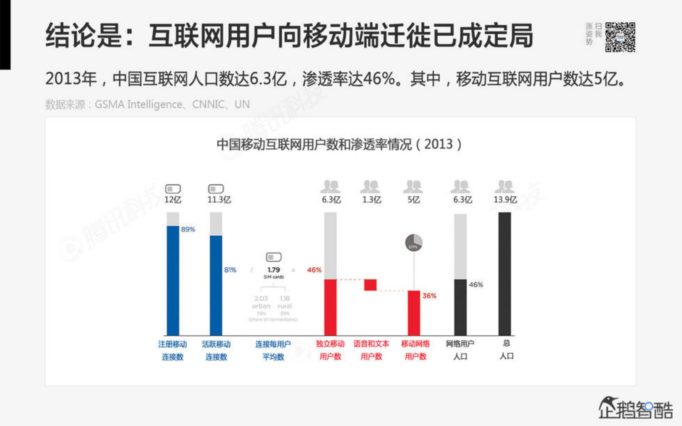 2014年互联网跨界趋势报告：融合与碰撞_ITIL之家(www.itilzj.com)_.PDF 第10页