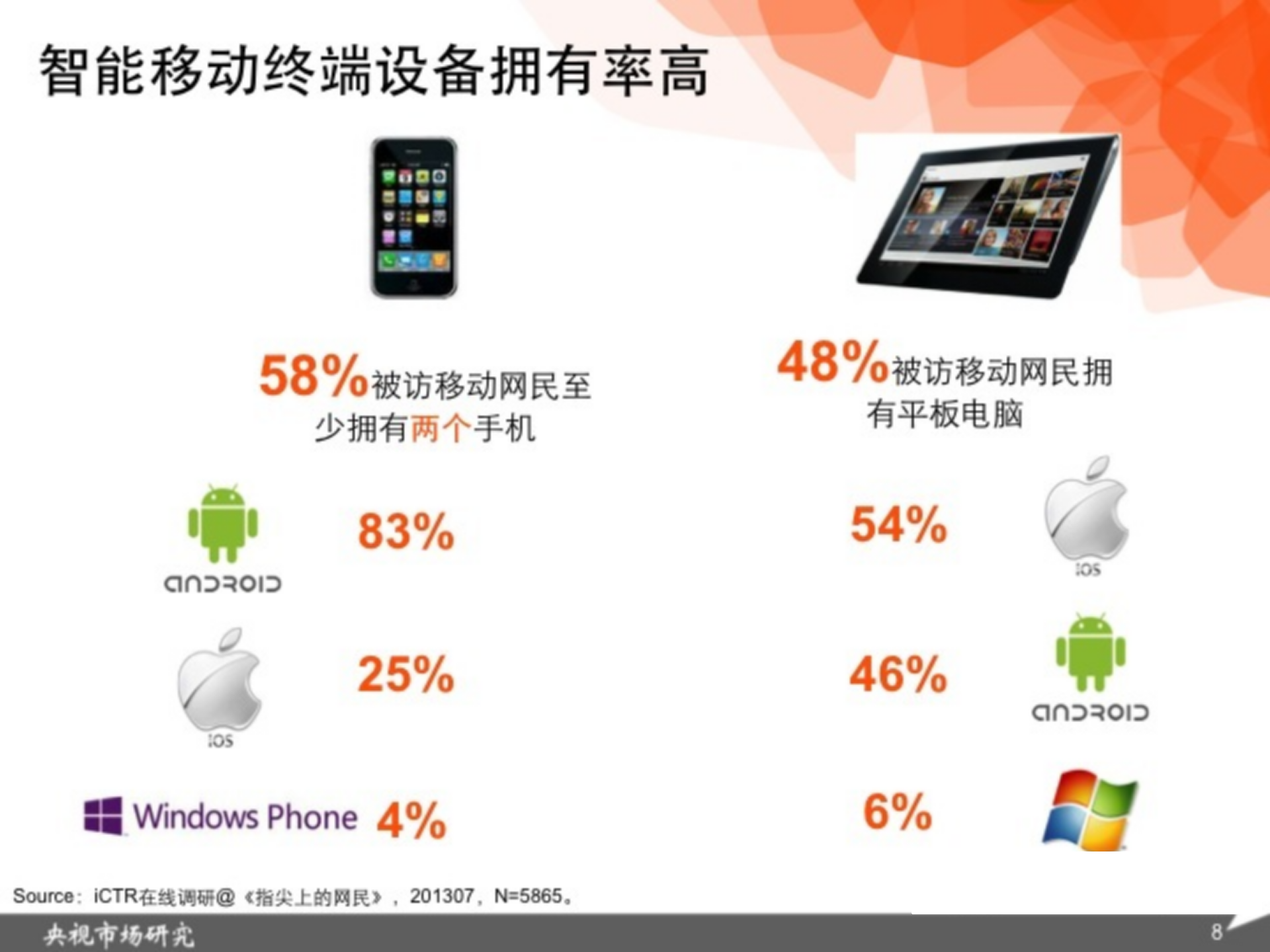 2014年移动互联网用户行为分析_ITIL之家(www.itilzj.com)_.PPTX 第9页