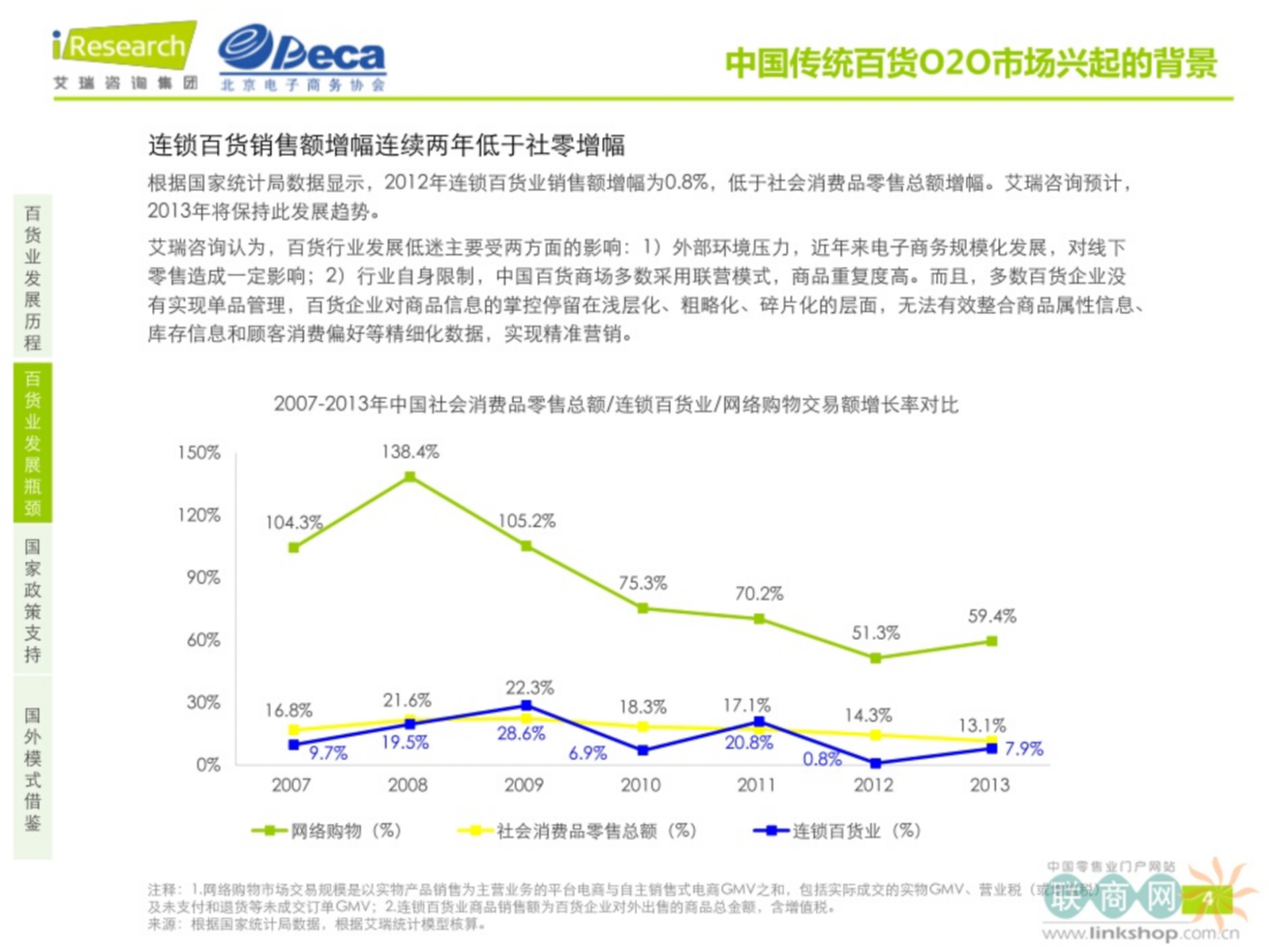 2014中国传统百货O2O市场研究报告_ITIL之家(www.itilzj.com)_.PPTX 第3页