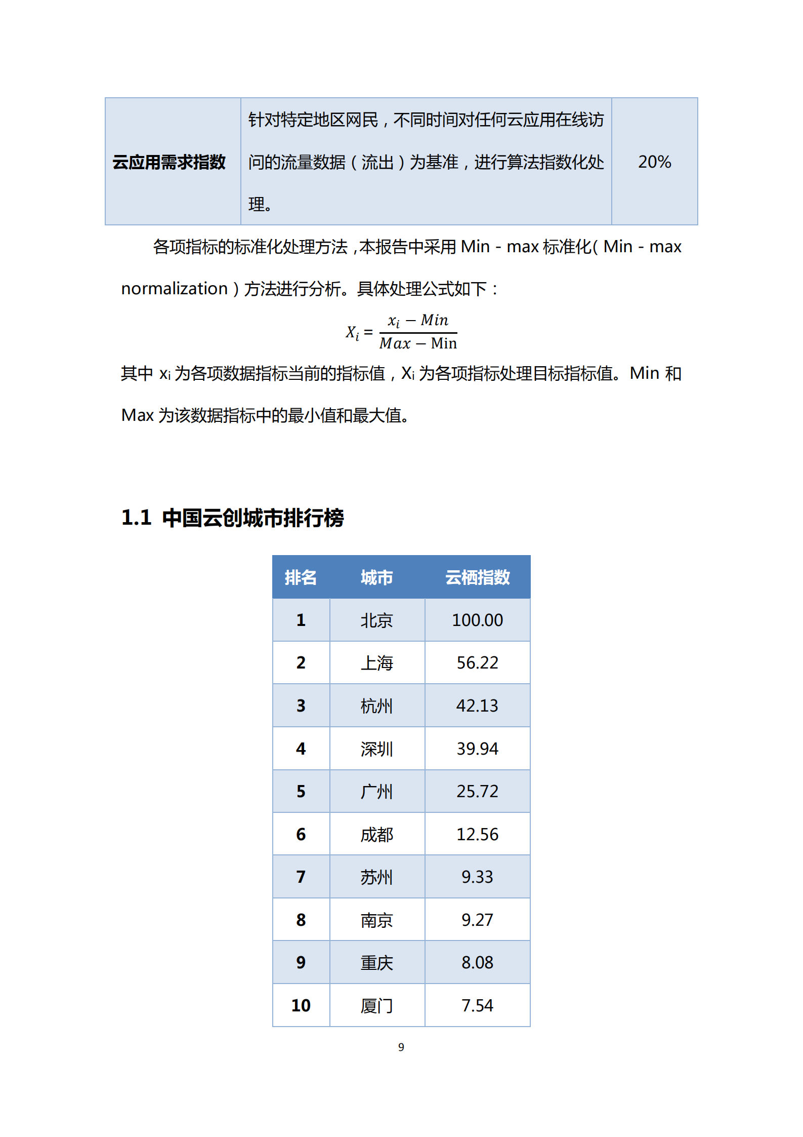 2015+2016中国云创新报告_ITIL之家(www.itilzj.com)_.PDF 第9页