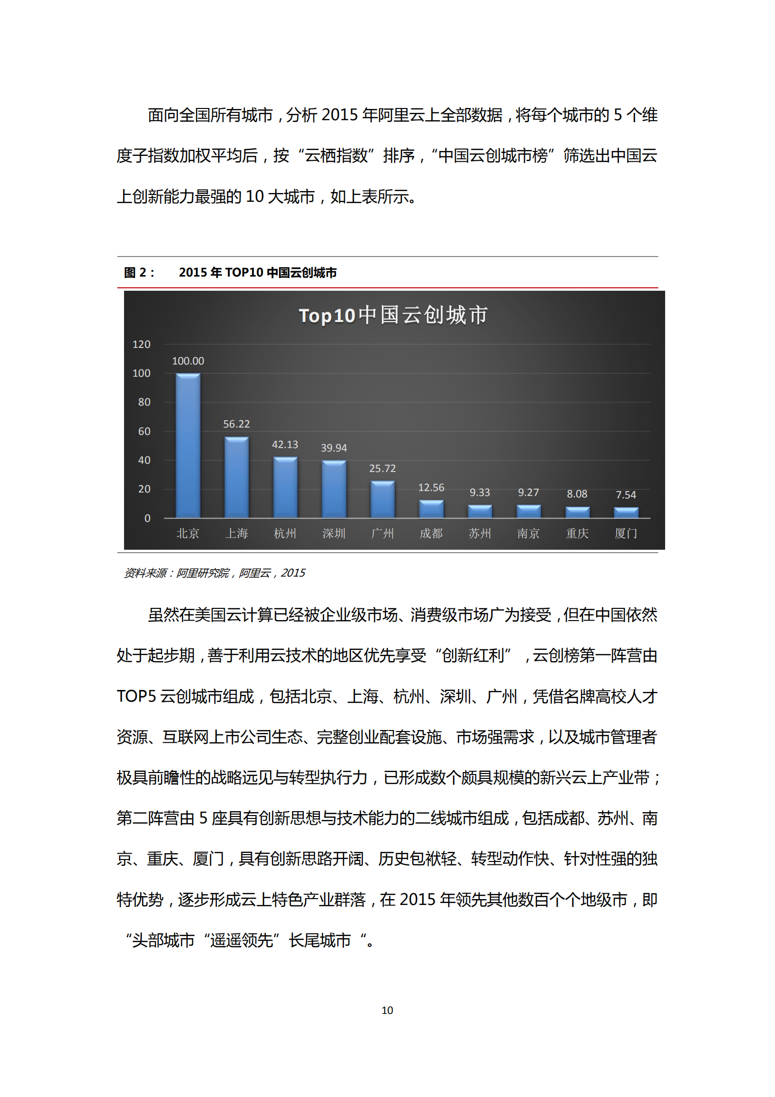 2015+2016中国云创新报告_ITIL之家(www.itilzj.com)_.PDF 第10页