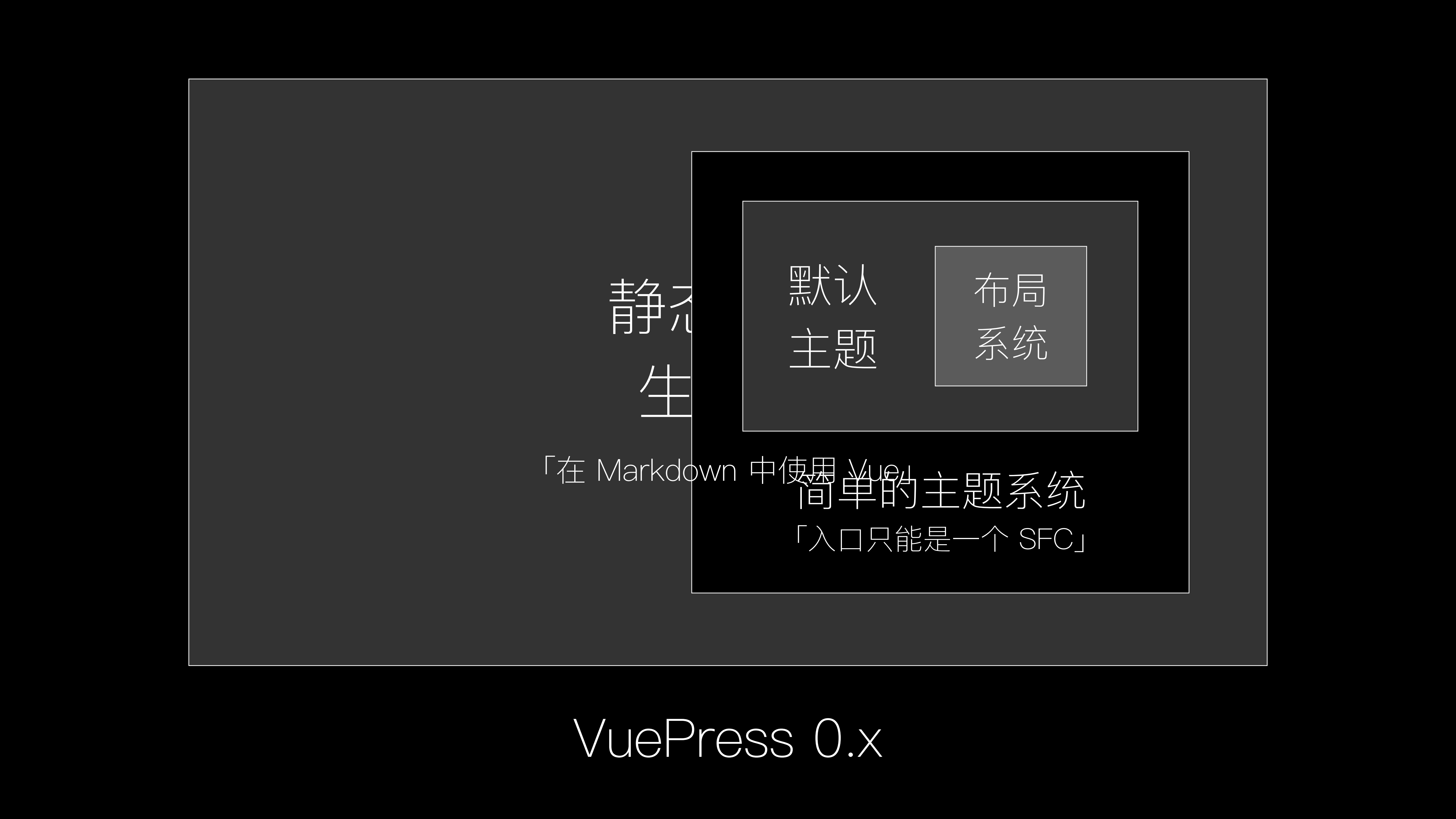 intro+to+vuepres+1,x_ITIL之家(www.itilzj.com)_.PDF 第9页
