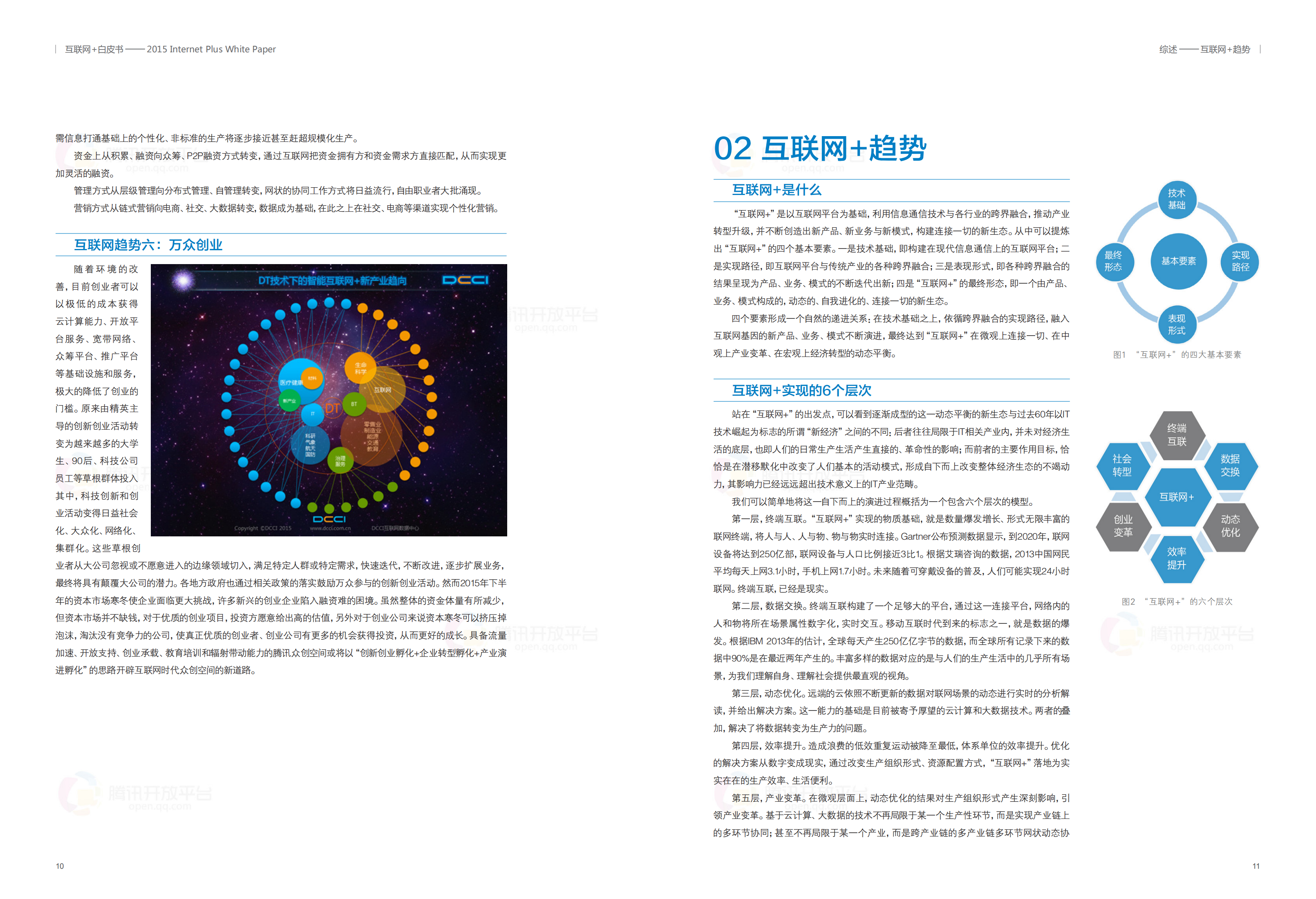 2015+互联网+白皮书_ITIL之家(www.itilzj.com)_.PDF 第7页