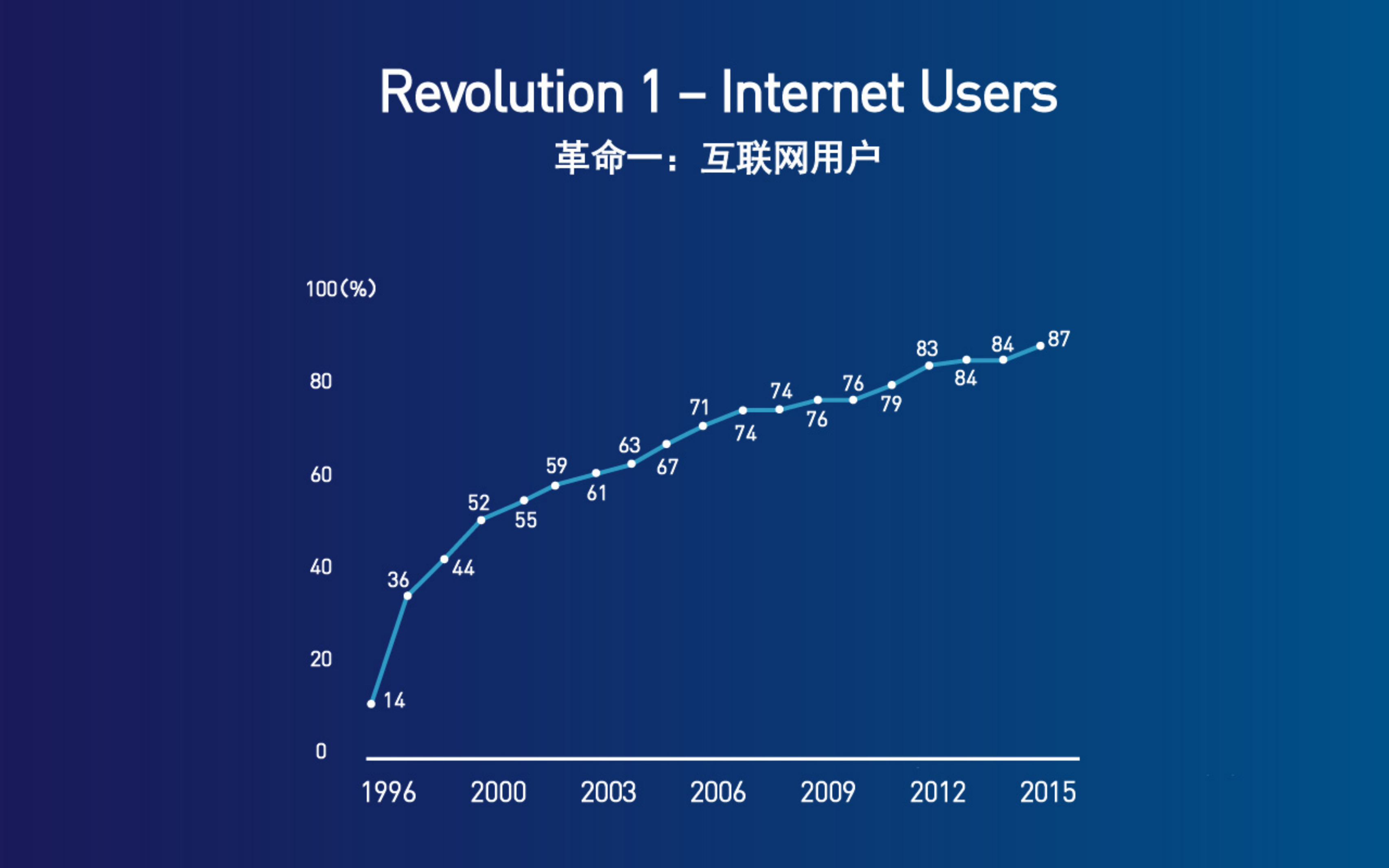 2015美国新媒体研究报告_ITIL之家(www.itilzj.com)_.PDF 第7页