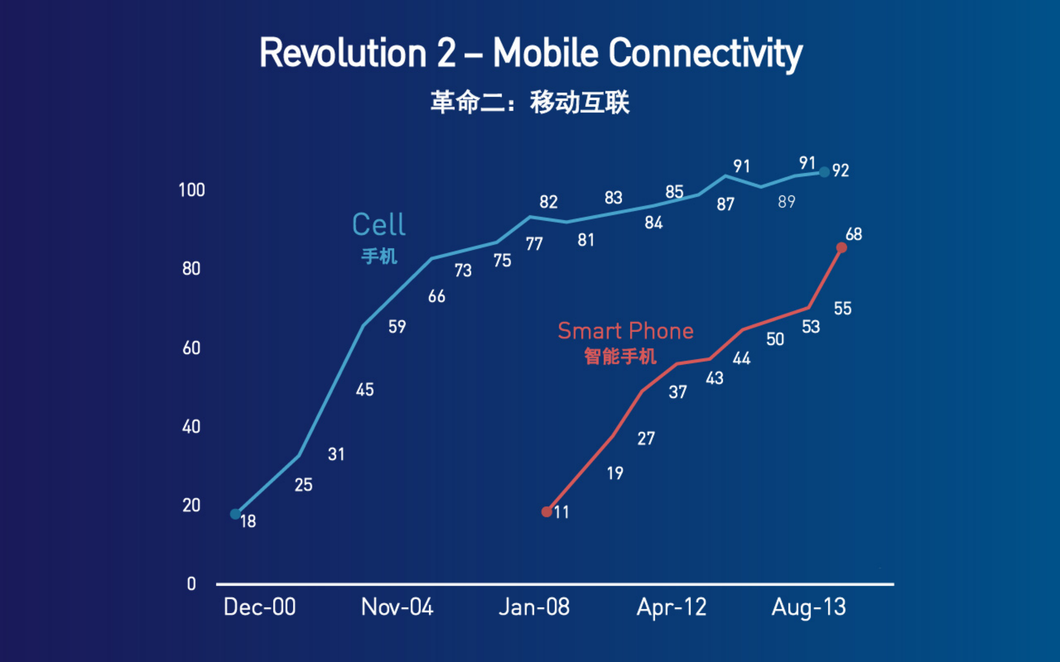 2015美国新媒体研究报告_ITIL之家(www.itilzj.com)_.PDF 第8页