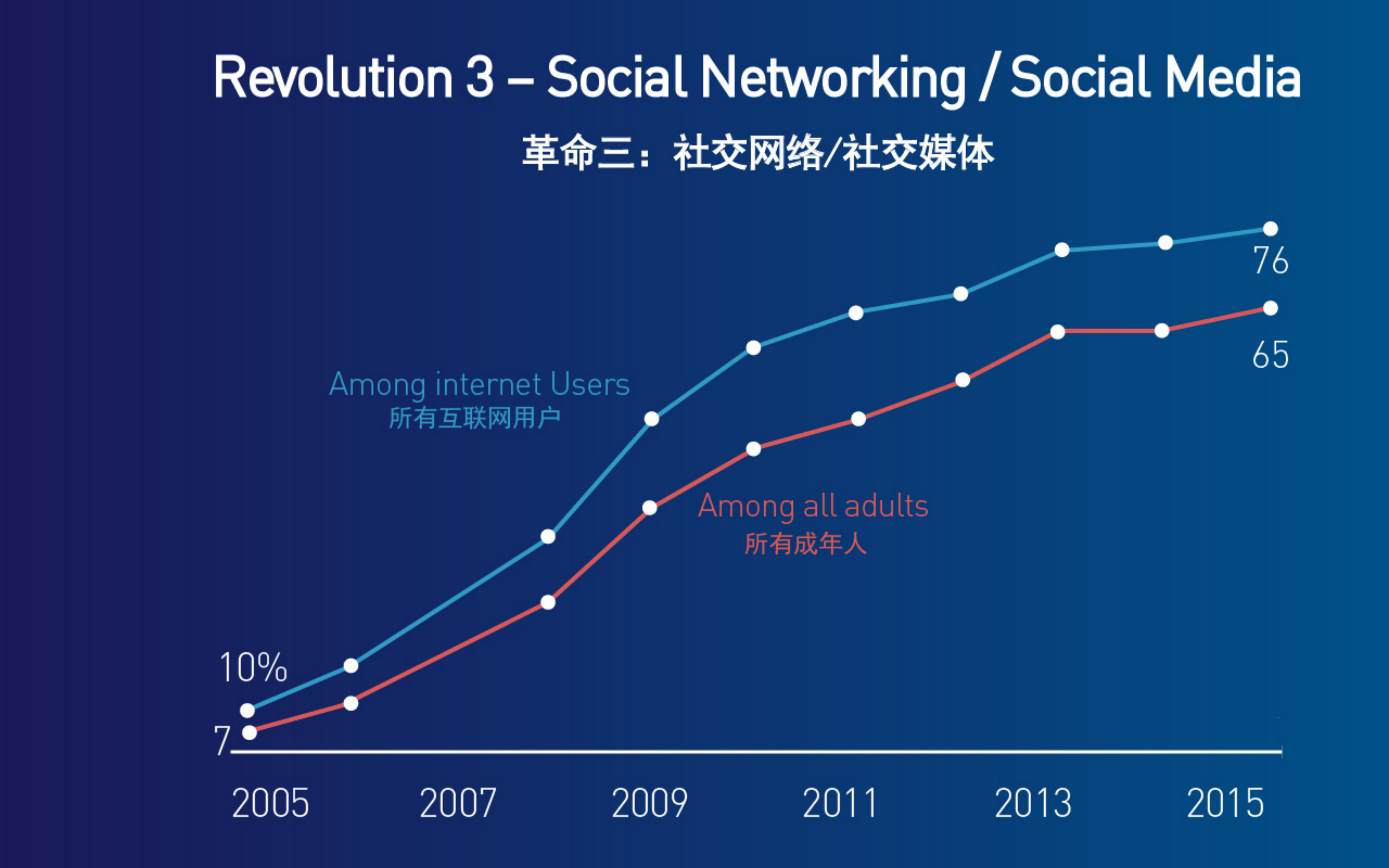 2015美国新媒体研究报告_ITIL之家(www.itilzj.com)_.PDF 第9页