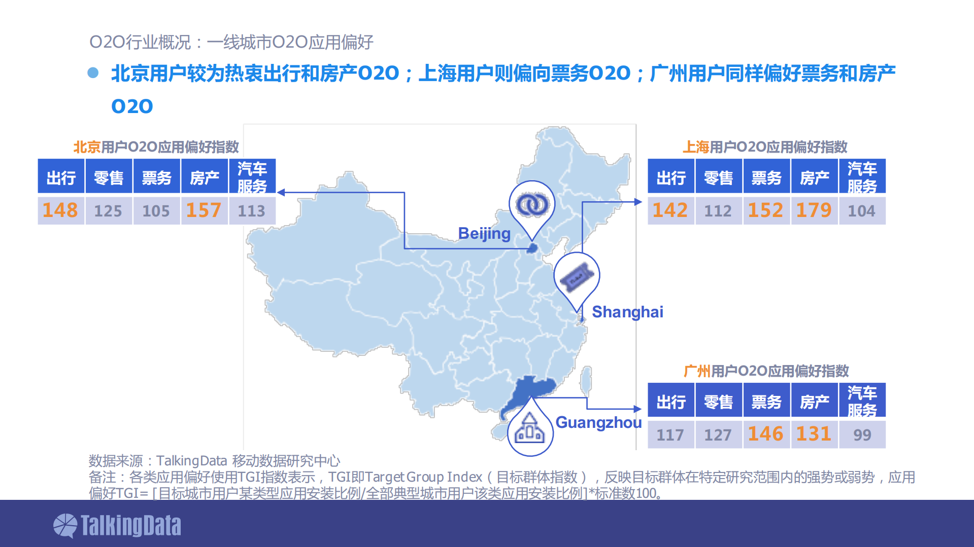 2015年O2O移动应用行业白皮书_ITIL之家(www.itilzj.com)_.PDF 第8页