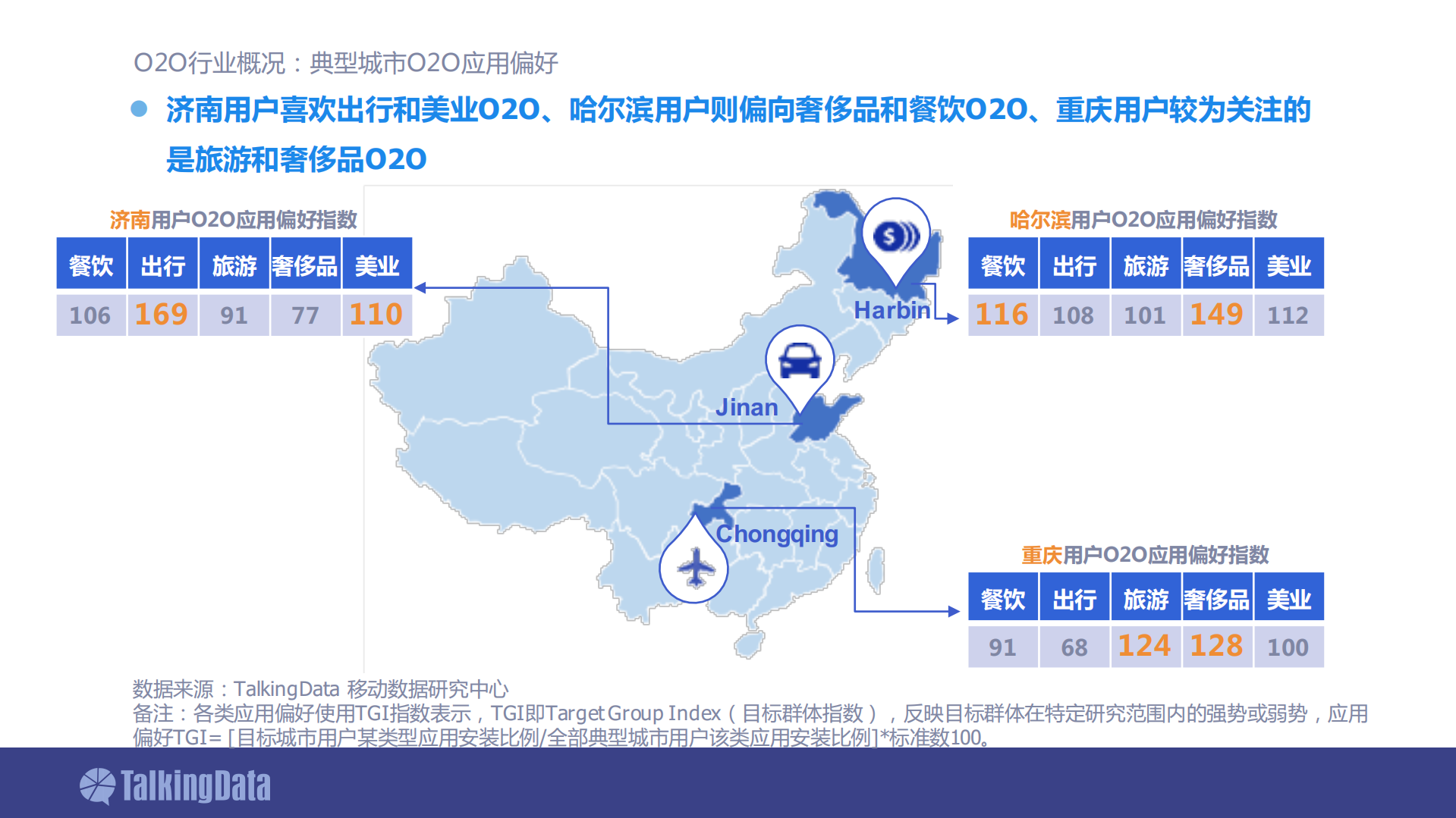 2015年O2O移动应用行业白皮书_ITIL之家(www.itilzj.com)_.PDF 第9页