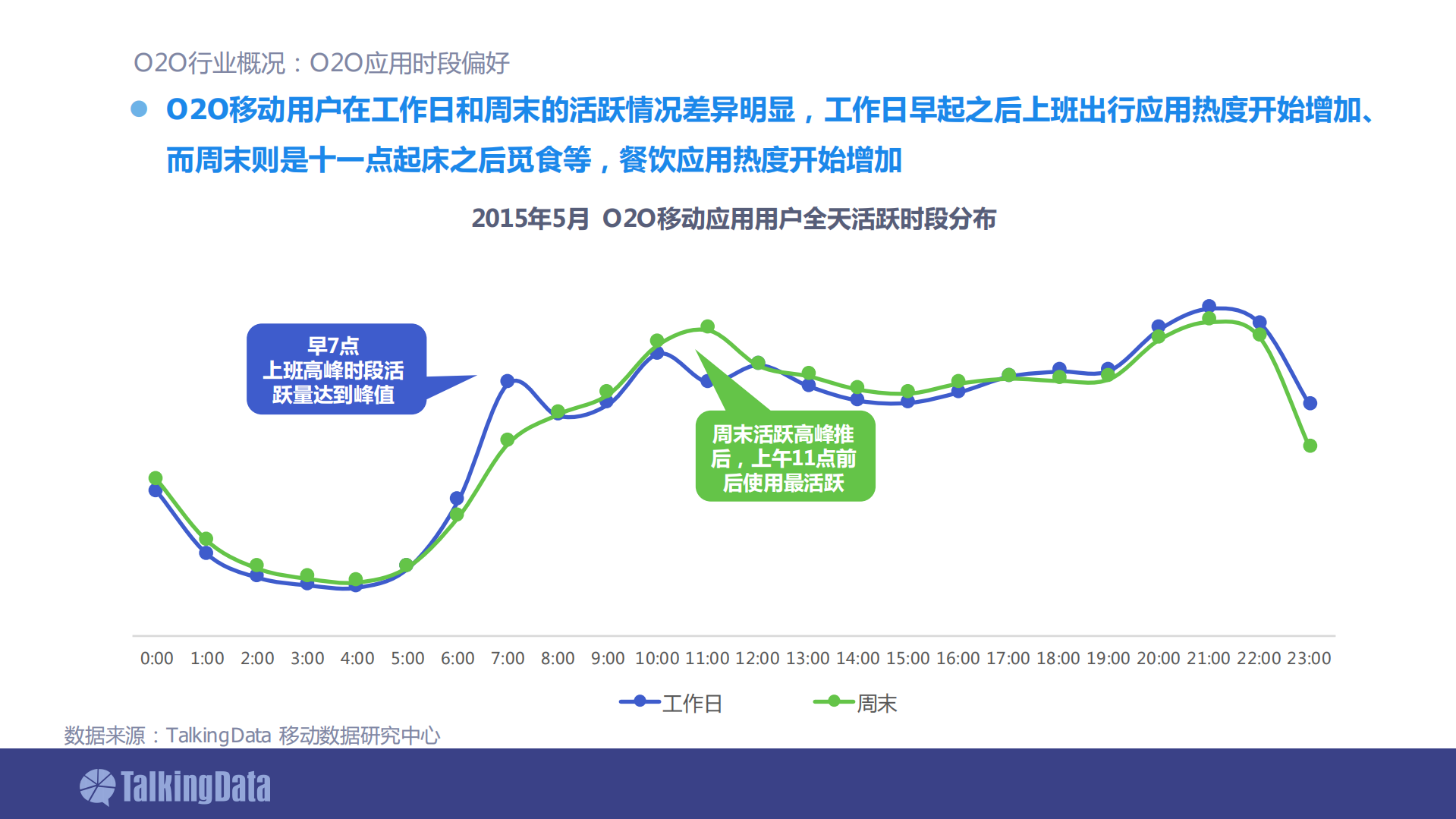 2015年O2O移动应用行业白皮书_ITIL之家(www.itilzj.com)_.PDF 第10页