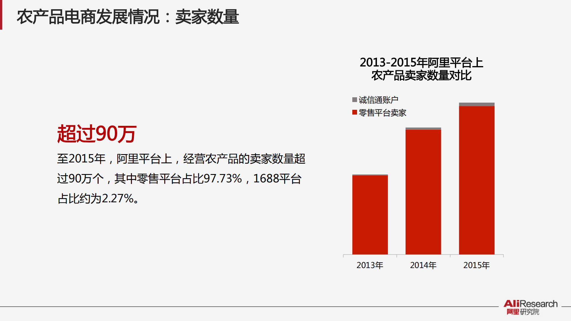 2015年阿里农产品电商白皮书_ITIL之家(www.itilzj.com)_.PDF 第3页