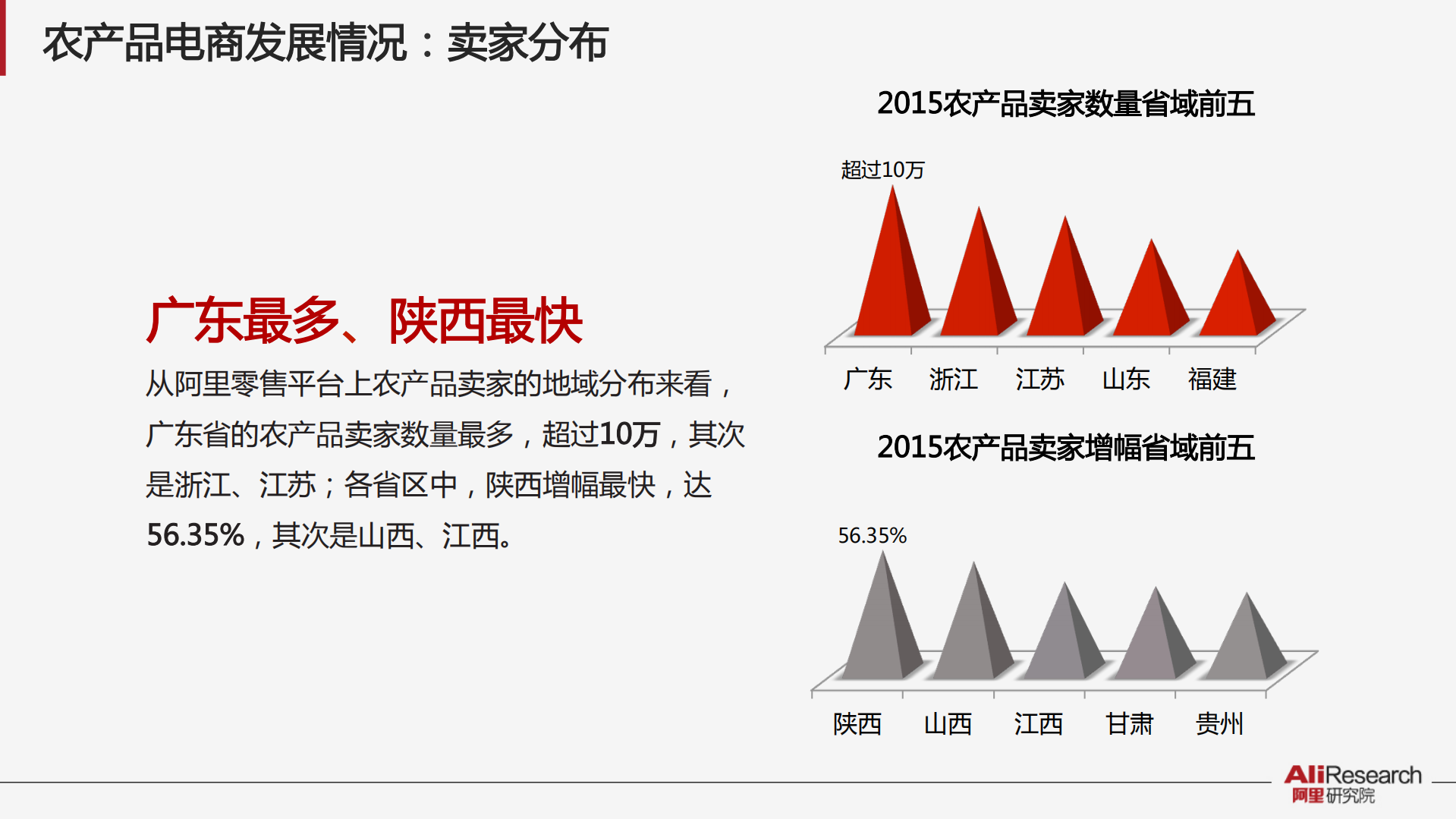 2015年阿里农产品电商白皮书_ITIL之家(www.itilzj.com)_.PDF 第4页