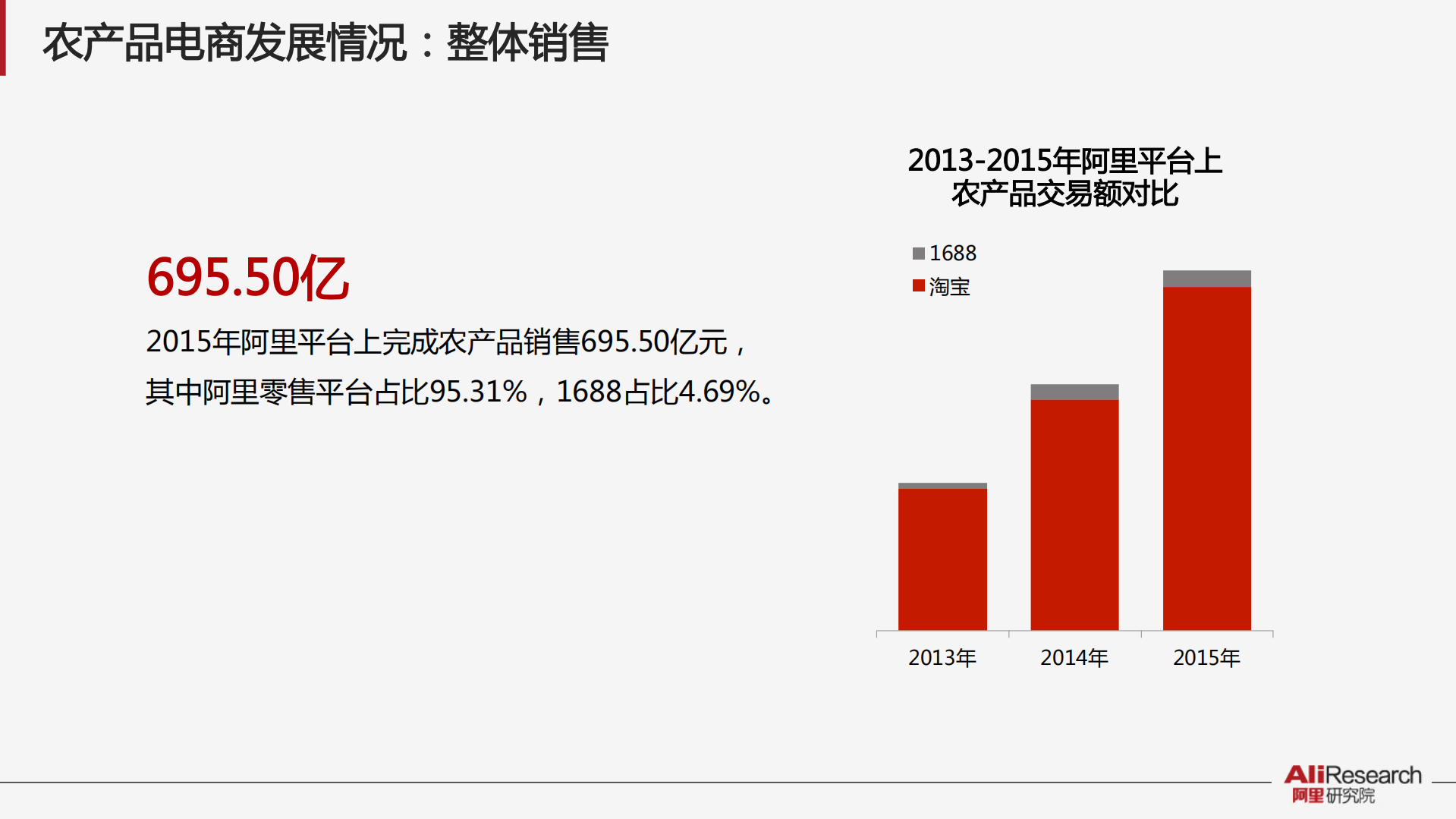 2015年阿里农产品电商白皮书_ITIL之家(www.itilzj.com)_.PDF 第5页