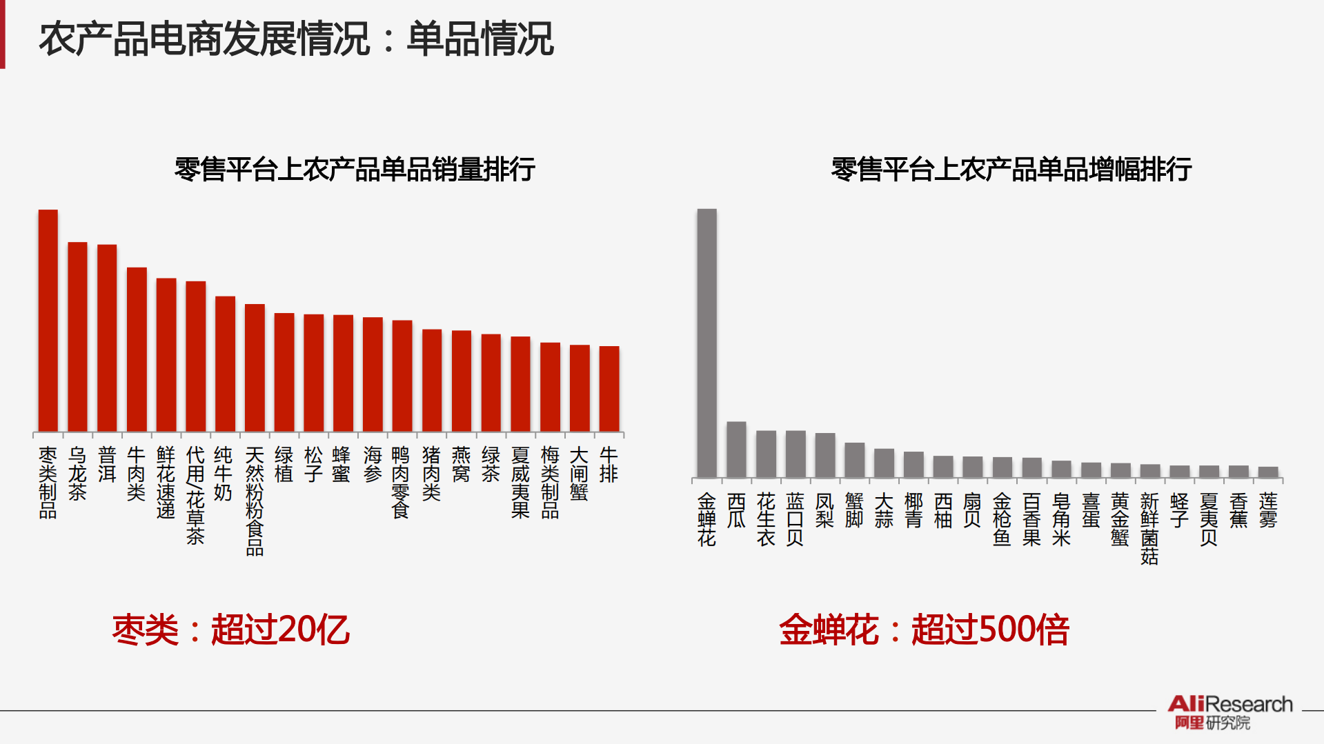 2015年阿里农产品电商白皮书_ITIL之家(www.itilzj.com)_.PDF 第7页