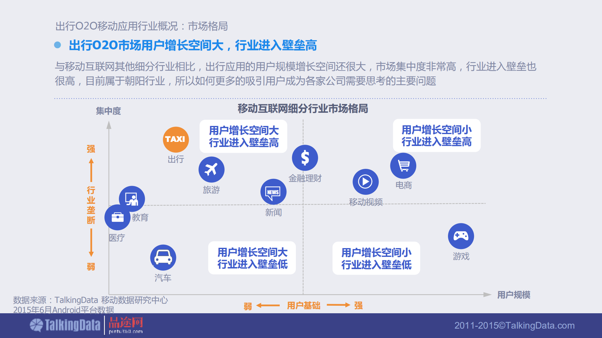 2015年出行O2O移动应用行业报告_ITIL之家(www.itilzj.com)_.PDF 第6页