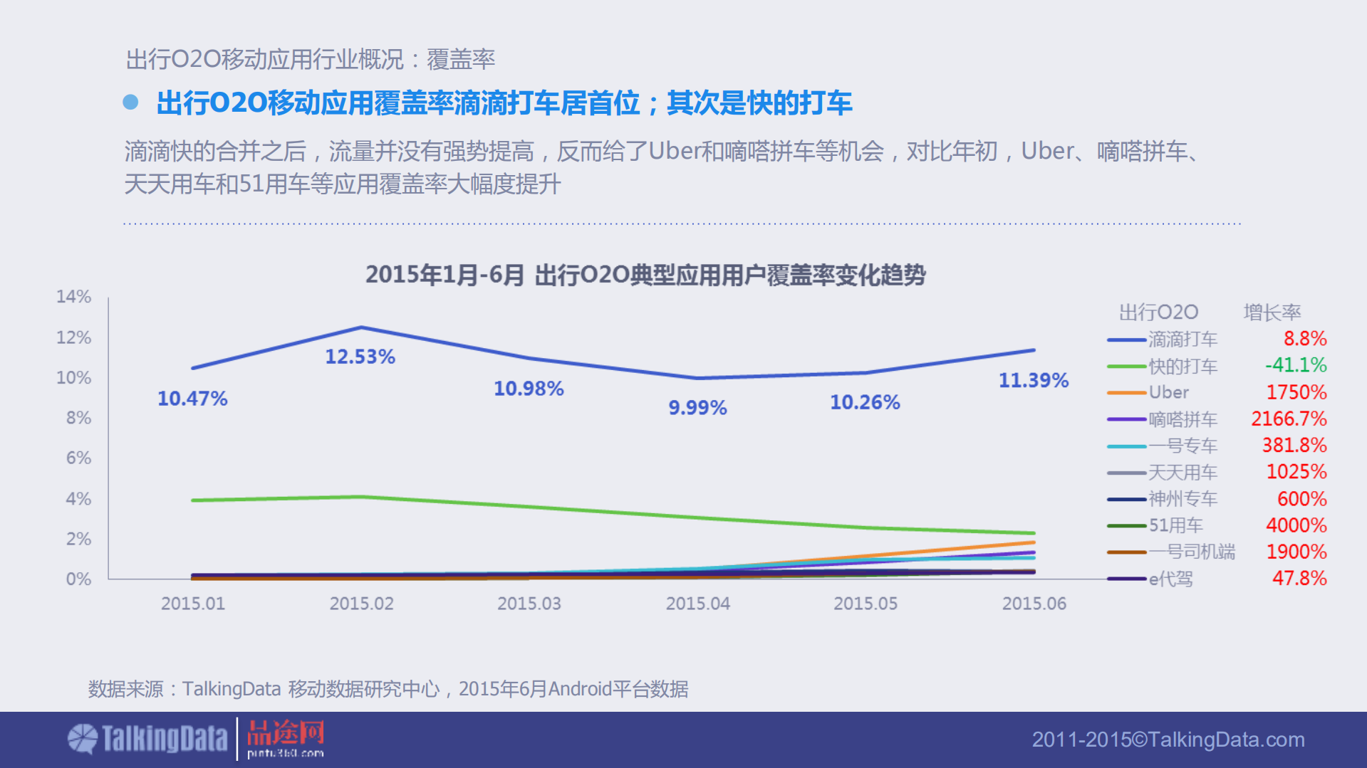 2015年出行O2O移动应用行业报告_ITIL之家(www.itilzj.com)_.PDF 第8页