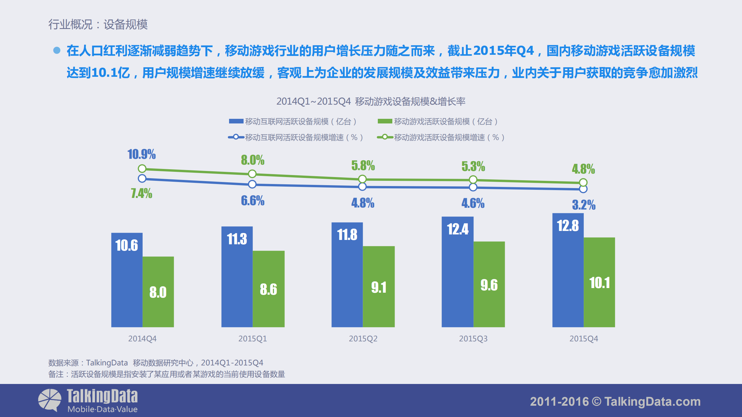 2015年移动游戏行业报告_ITIL之家(www.itilzj.com)_.PDF 第4页
