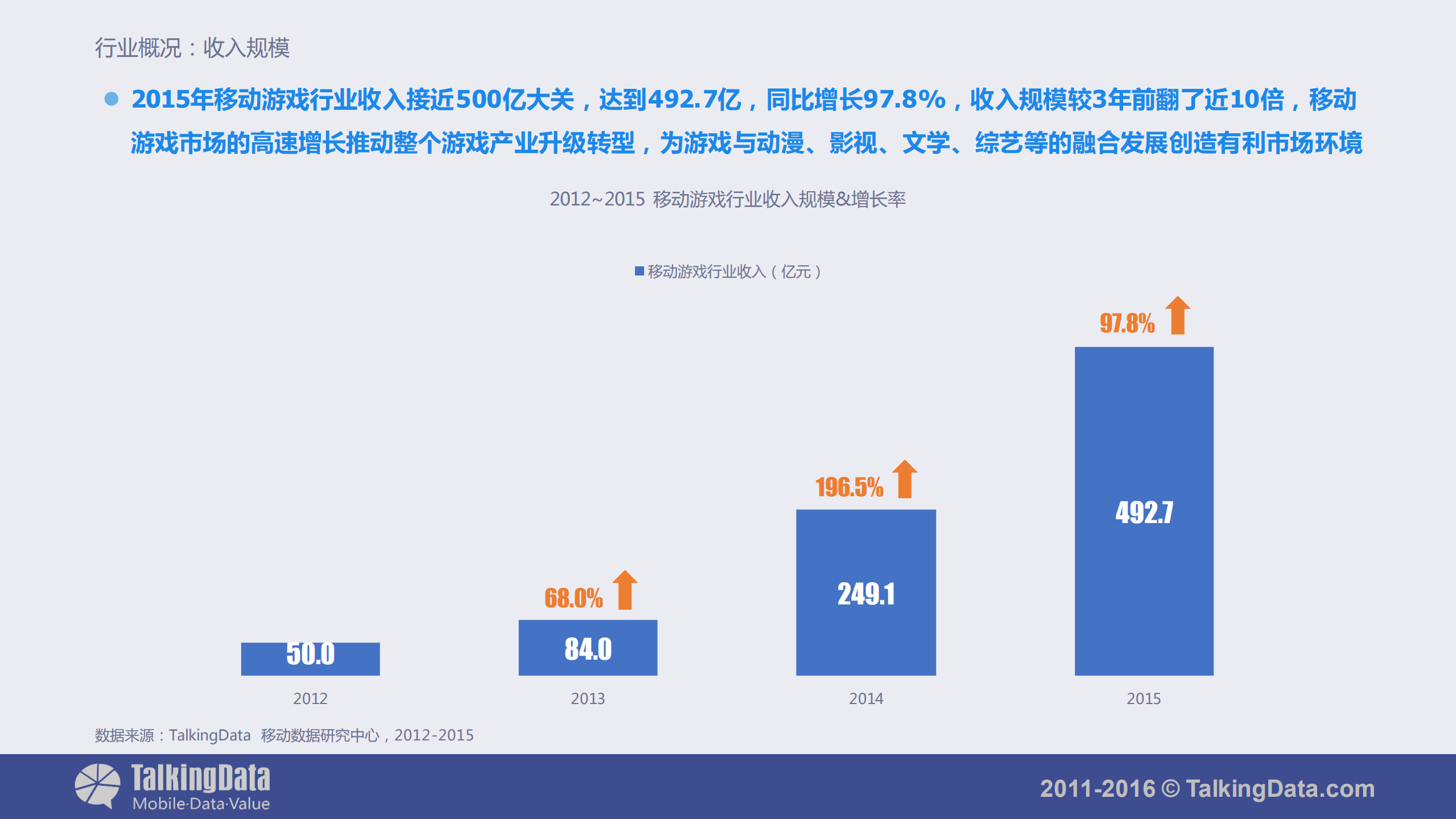 2015年移动游戏行业报告_ITIL之家(www.itilzj.com)_.PDF 第5页