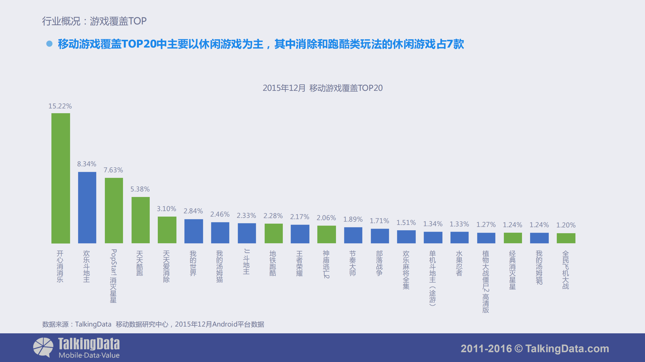 2015年移动游戏行业报告_ITIL之家(www.itilzj.com)_.PDF 第9页