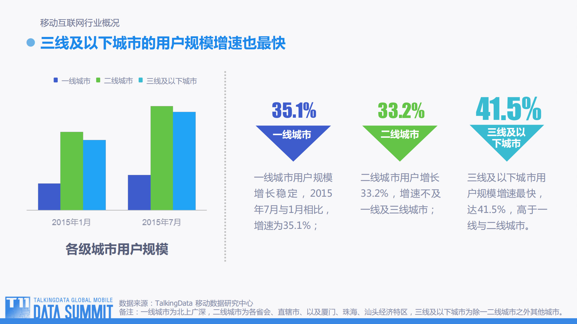 2015移动互联网行业趋势盘点_ITIL之家(www.itilzj.com)_.PDF 第4页