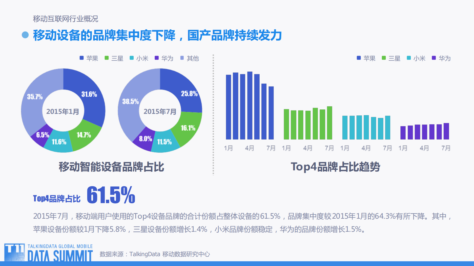 2015移动互联网行业趋势盘点_ITIL之家(www.itilzj.com)_.PDF 第5页