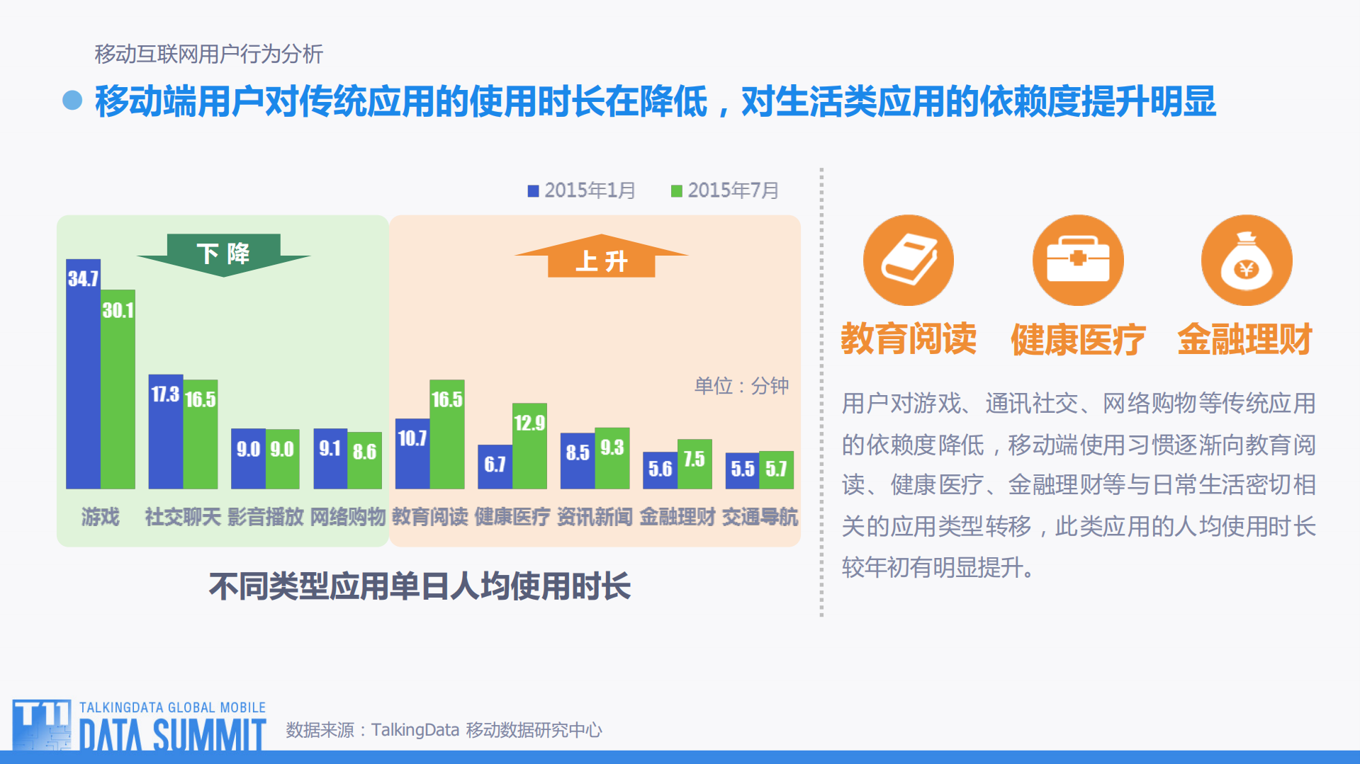 2015移动互联网行业趋势盘点_ITIL之家(www.itilzj.com)_.PDF 第9页