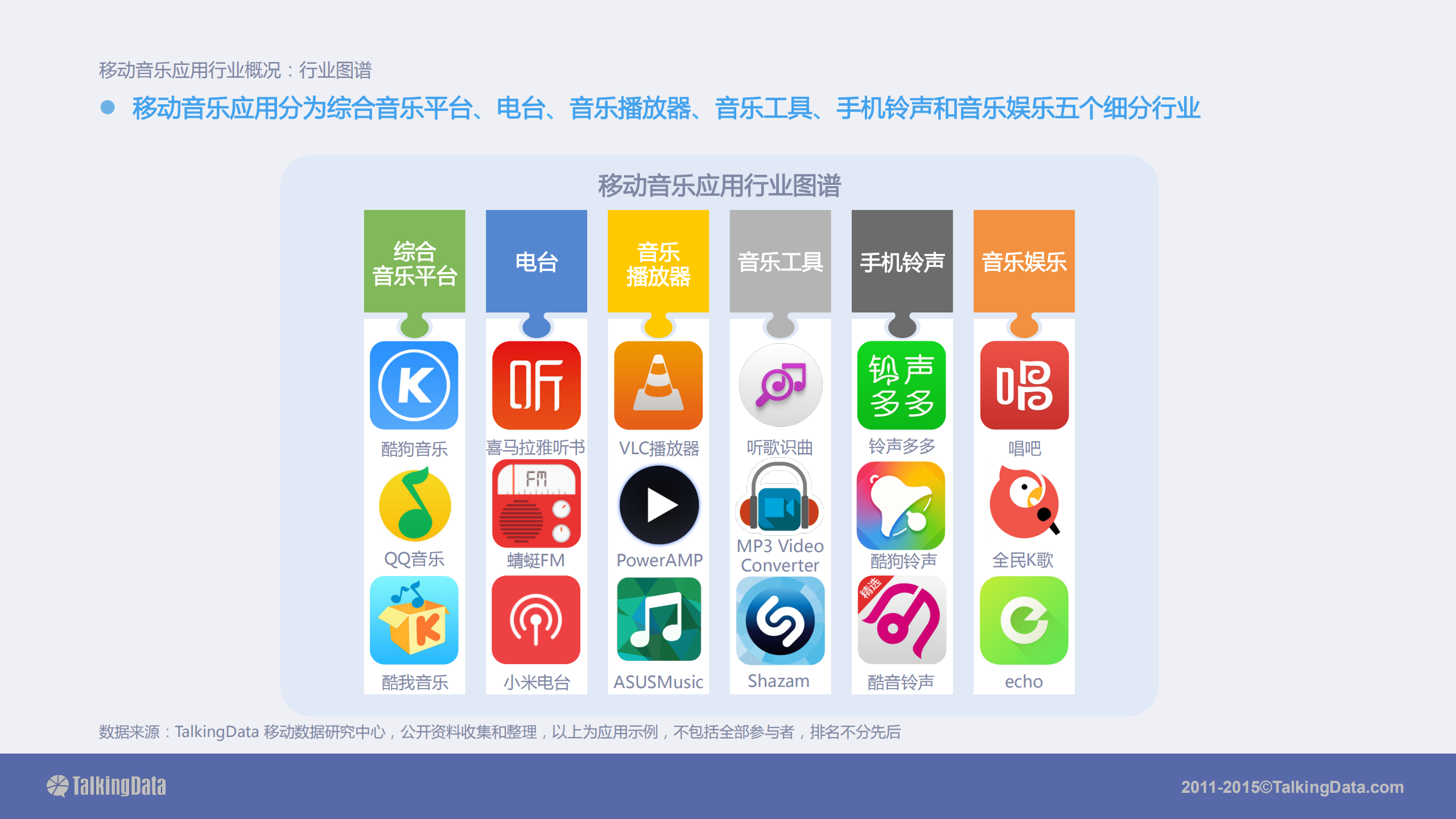 2015移动音乐应用行业报告_ITIL之家(www.itilzj.com)_.PDF 第5页