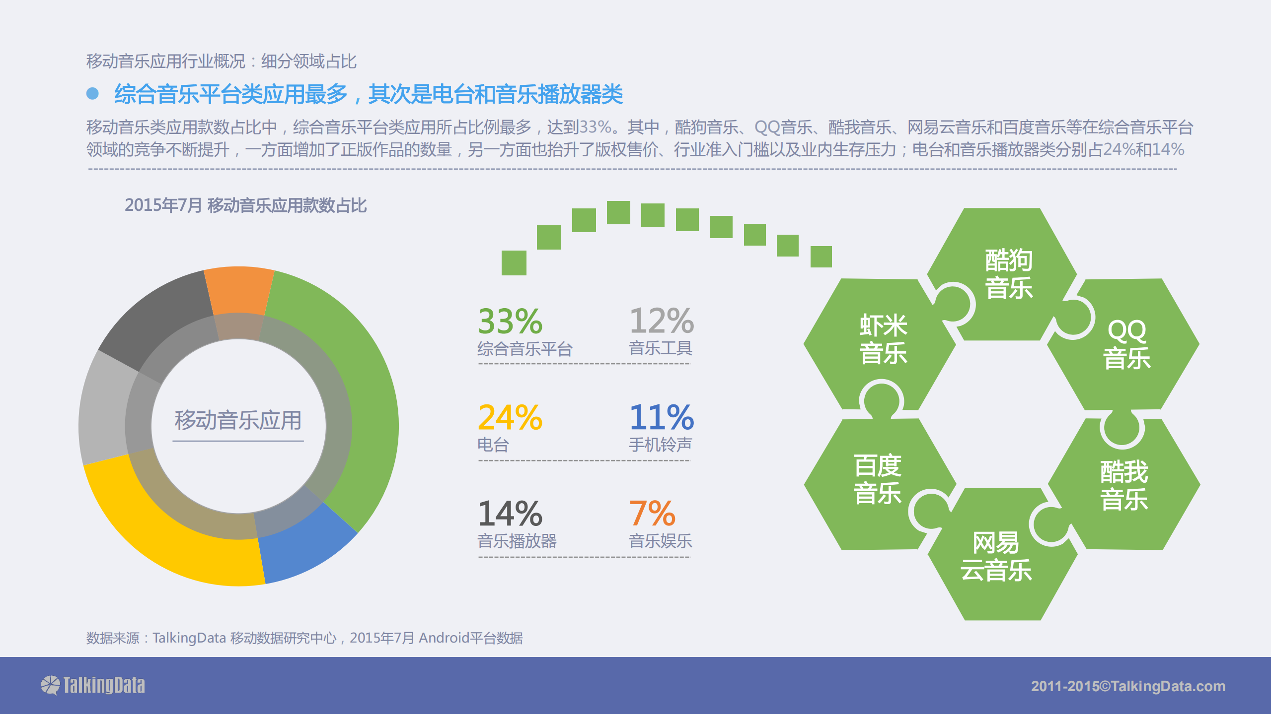2015移动音乐应用行业报告_ITIL之家(www.itilzj.com)_.PDF 第6页
