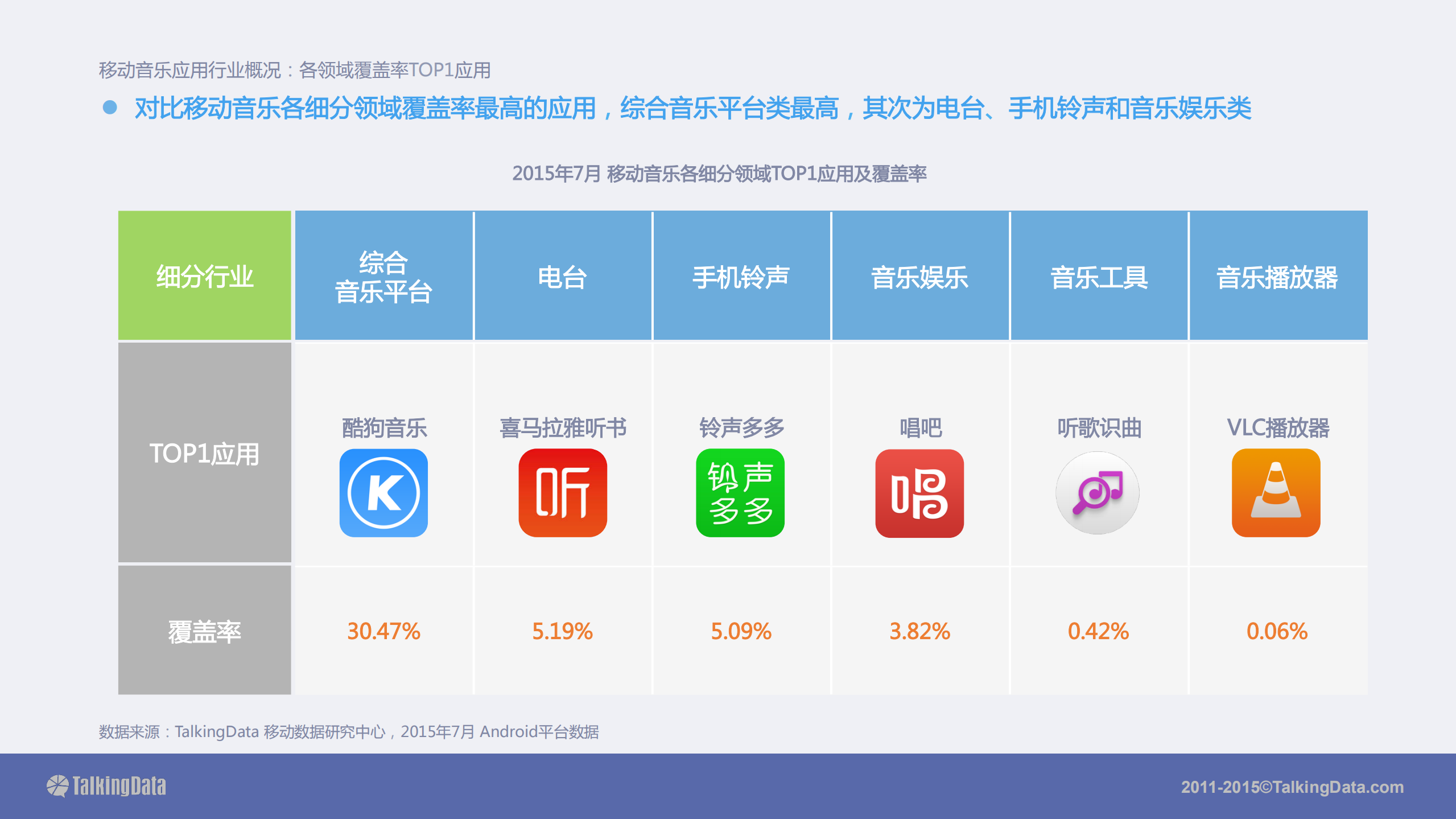 2015移动音乐应用行业报告_ITIL之家(www.itilzj.com)_.PDF 第7页