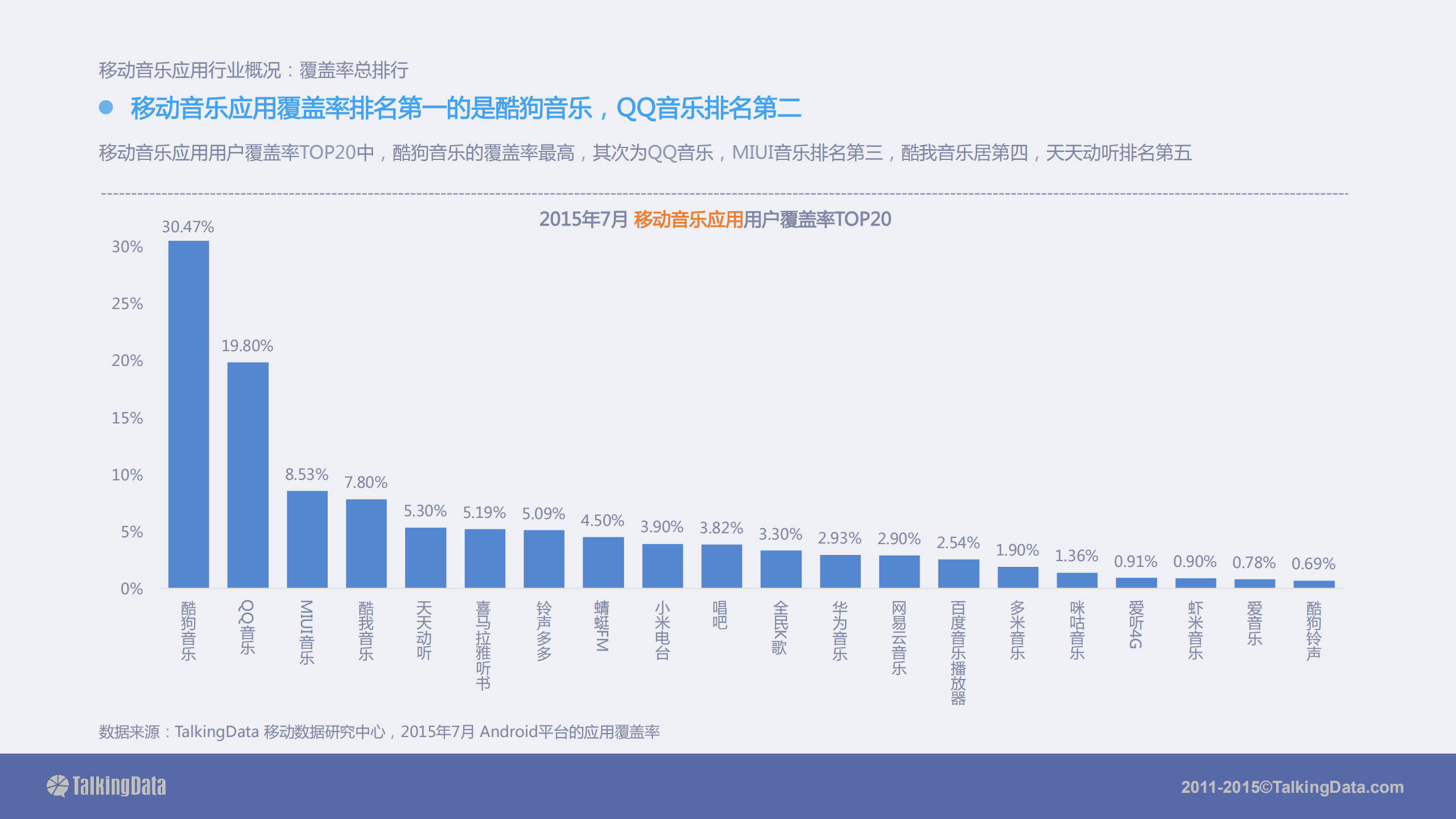 2015移动音乐应用行业报告_ITIL之家(www.itilzj.com)_.PDF 第8页