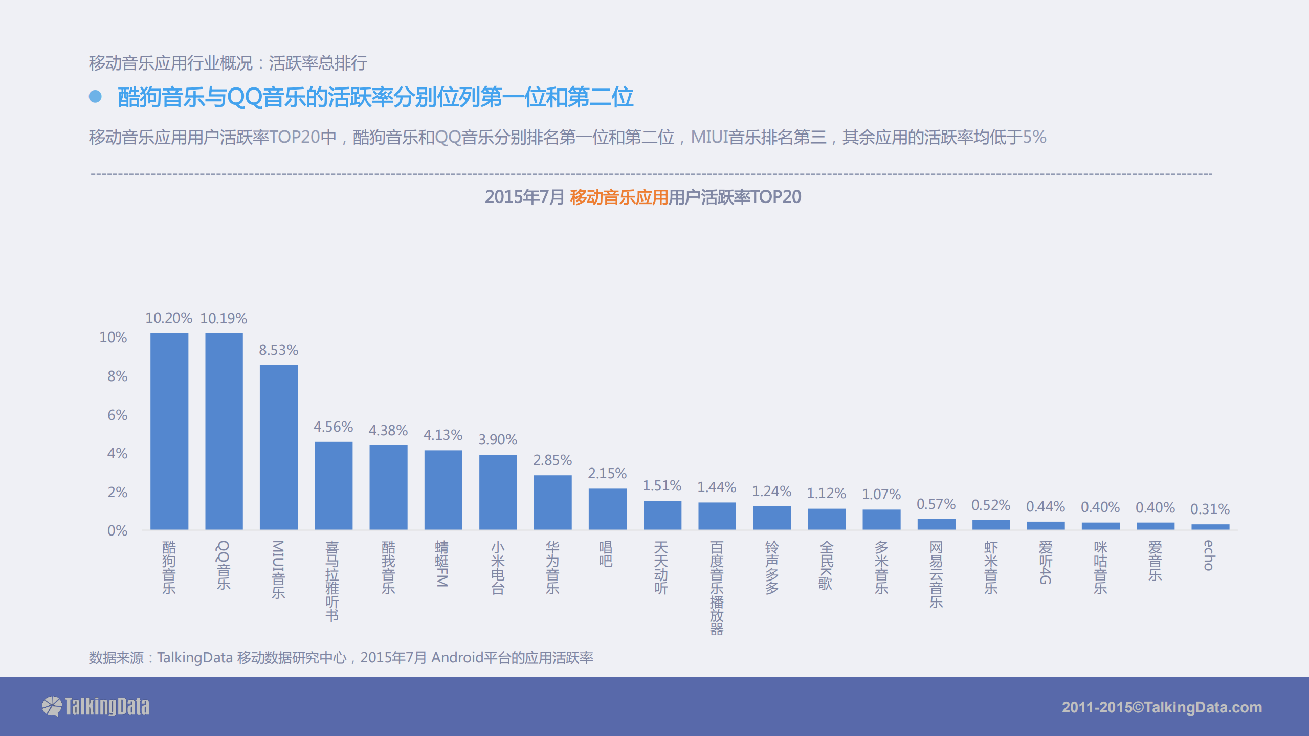 2015移动音乐应用行业报告_ITIL之家(www.itilzj.com)_.PDF 第9页