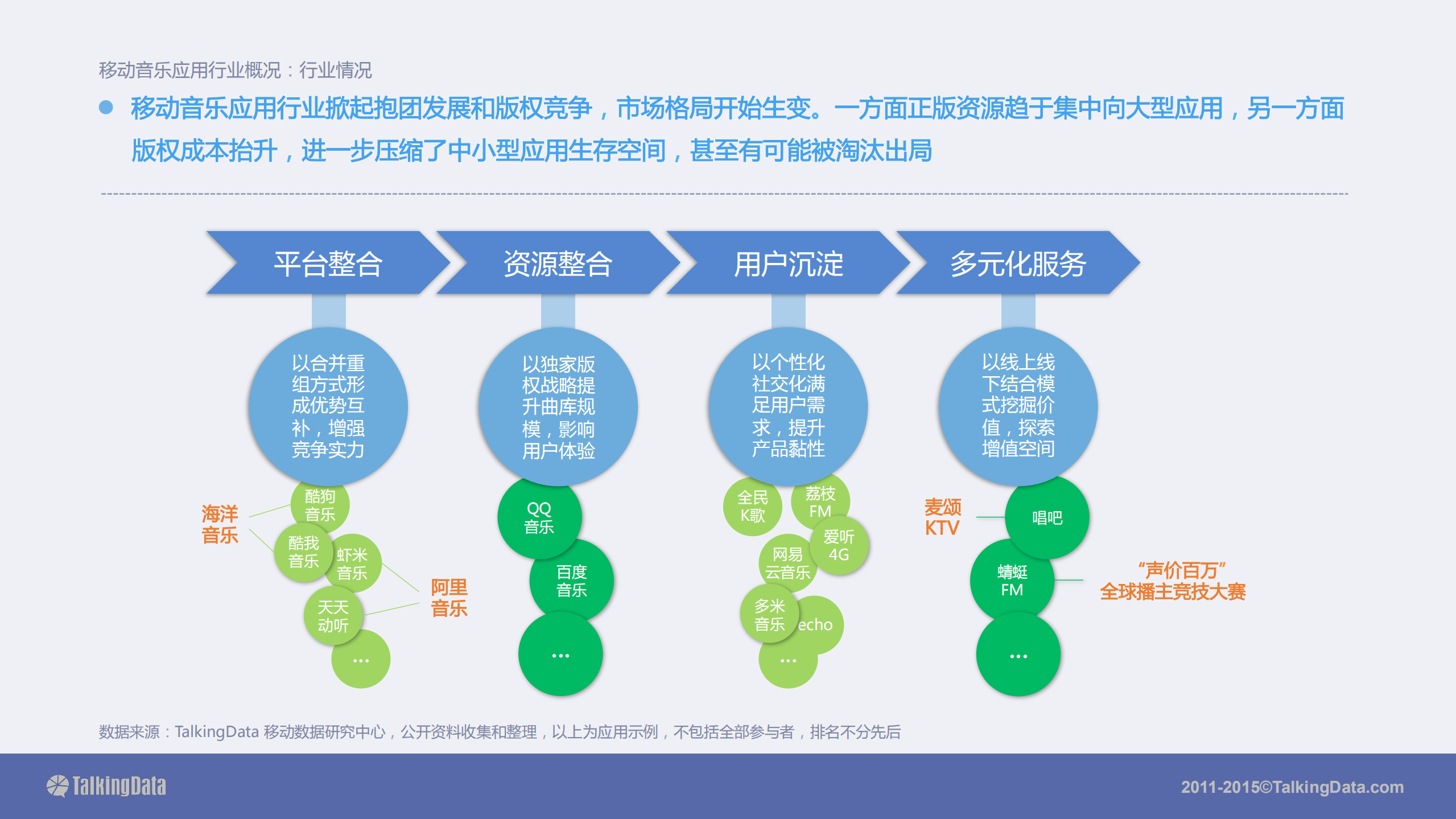 2015移动音乐应用行业报告_ITIL之家(www.itilzj.com)_.PDF 第10页