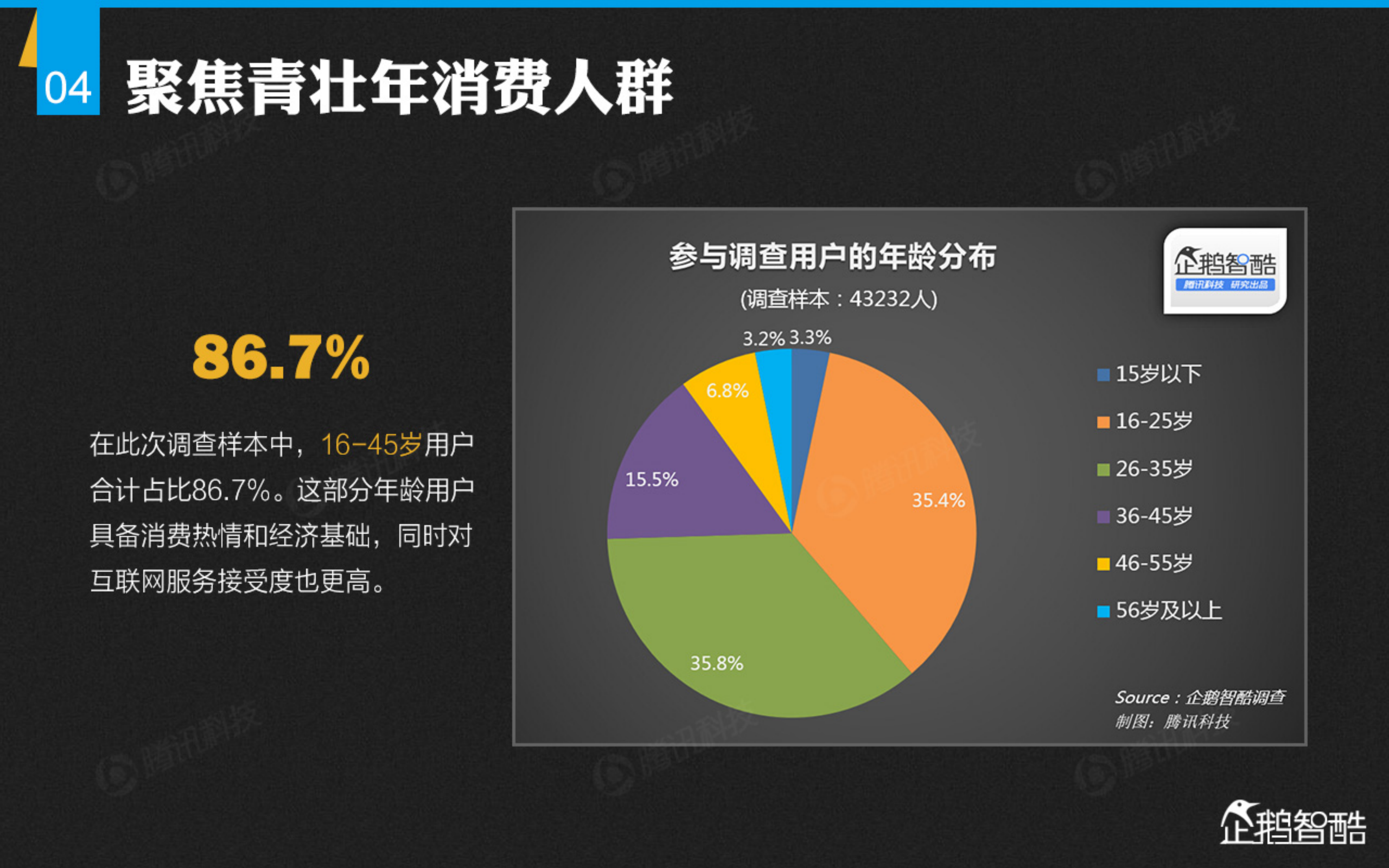 2015中国二三线城市互联网跨界经济报告_ITIL之家(www.itilzj.com)_.PDF 第5页