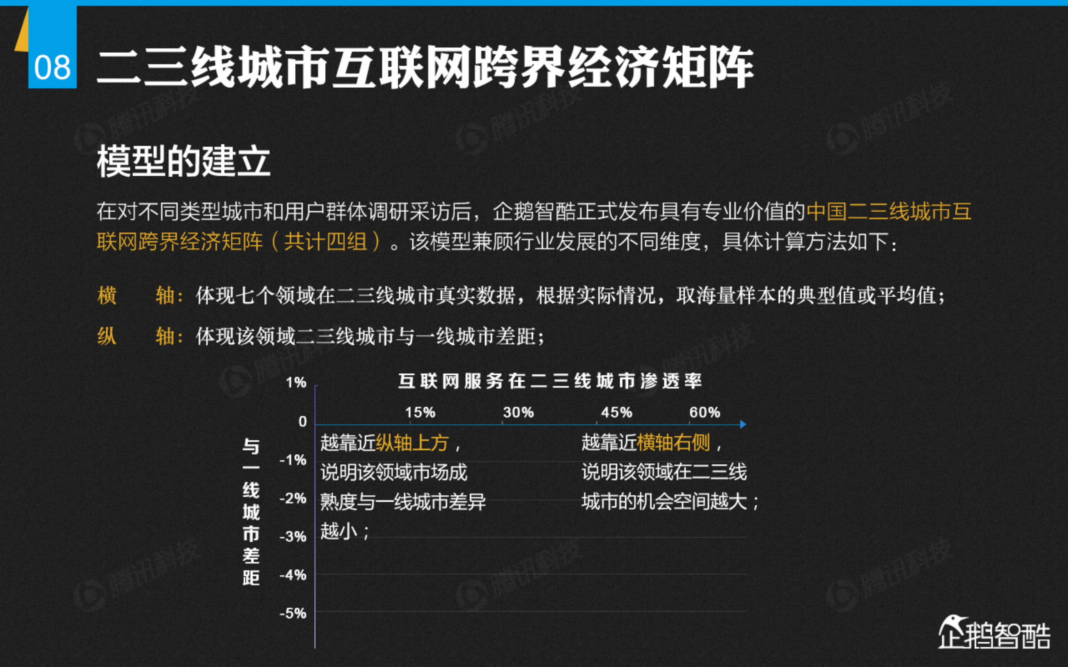 2015中国二三线城市互联网跨界经济报告_ITIL之家(www.itilzj.com)_.PDF 第9页