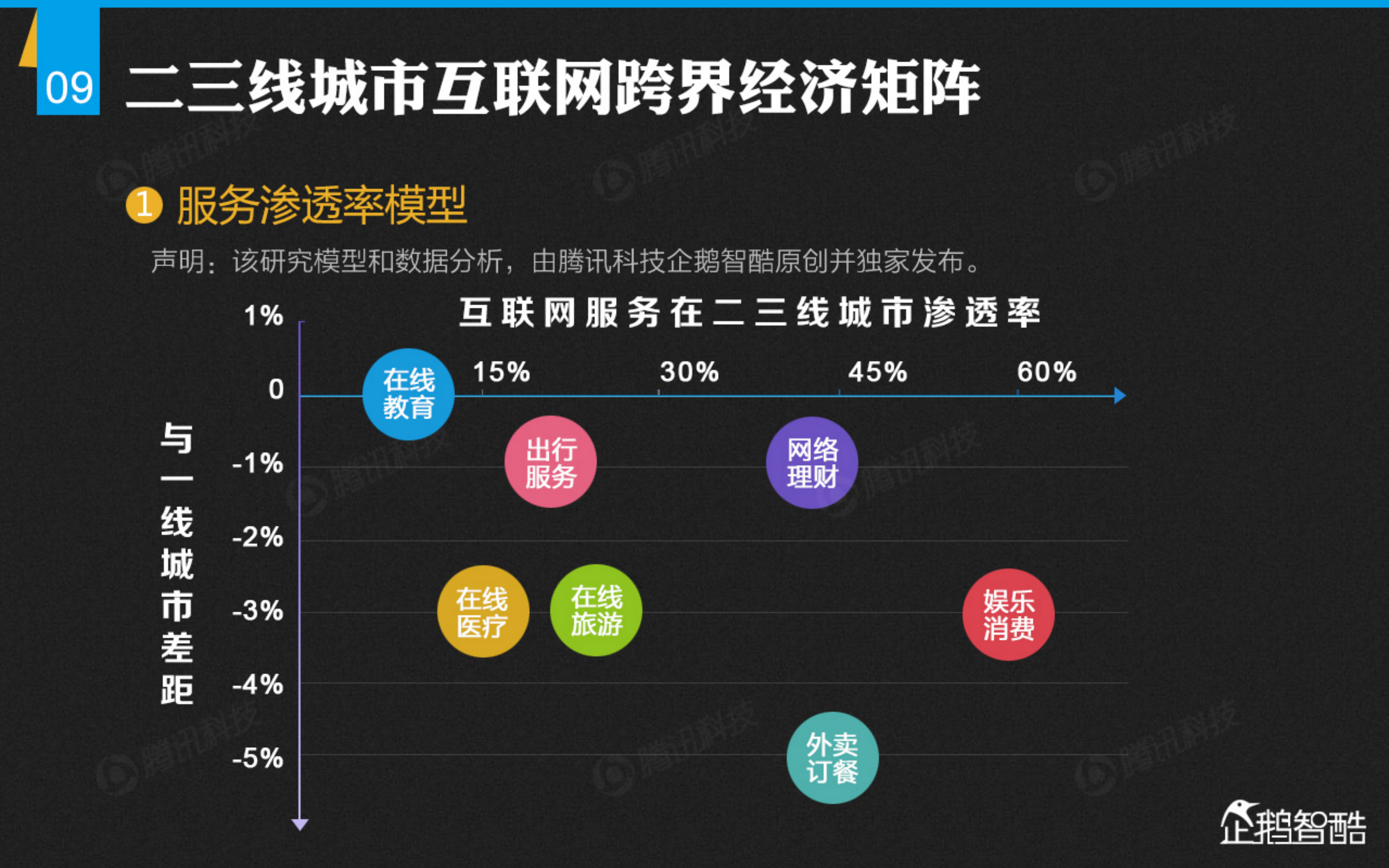2015中国二三线城市互联网跨界经济报告_ITIL之家(www.itilzj.com)_.PDF 第10页