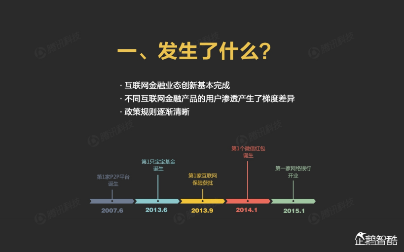 2015中国互联网金融趋势报告_ITIL之家(www.itilzj.com)_.PDF 第3页