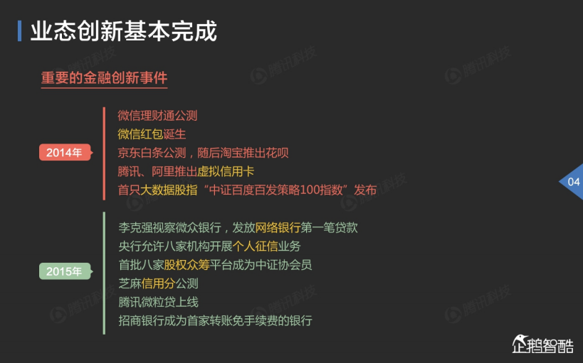2015中国互联网金融趋势报告_ITIL之家(www.itilzj.com)_.PDF 第5页