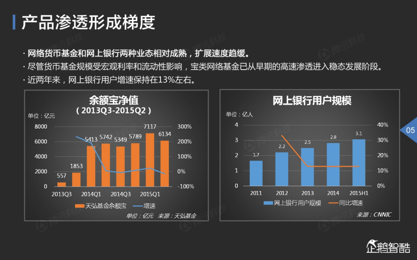 2015中国互联网金融趋势报告_ITIL之家(www.itilzj.com)_.PDF 第6页