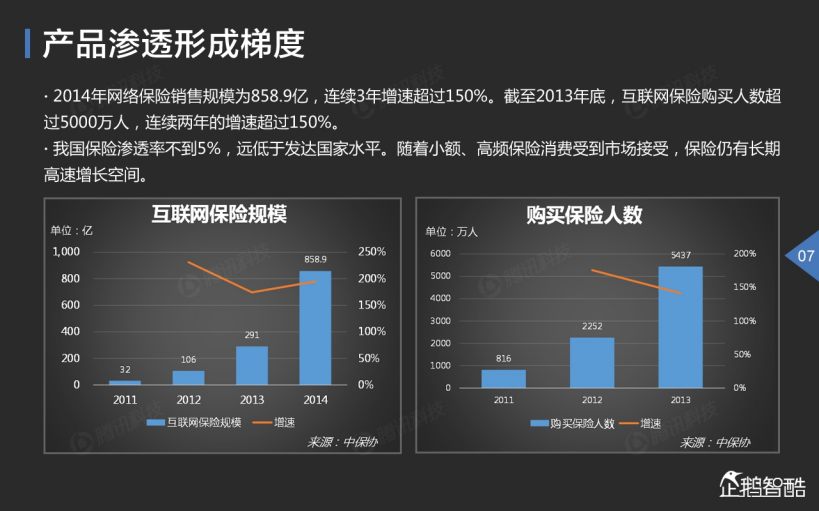 2015中国互联网金融趋势报告_ITIL之家(www.itilzj.com)_.PDF 第8页