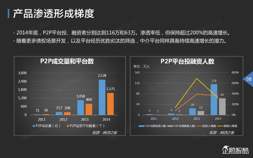 2015中国互联网金融趋势报告_ITIL之家(www.itilzj.com)_.PDF 第9页