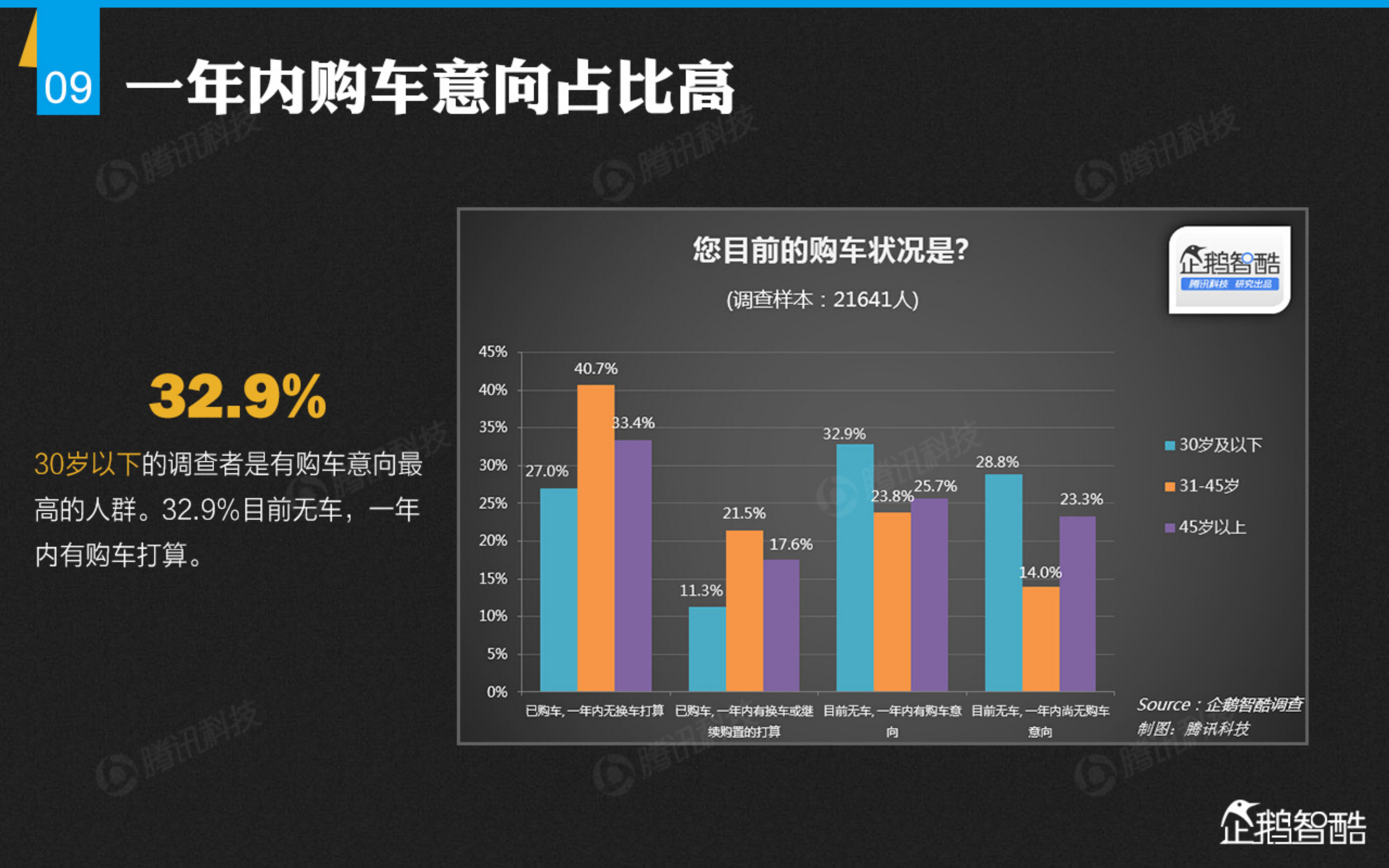 2015中国汽车消费新趋势报告_ITIL之家(www.itilzj.com)_.PDF 第10页