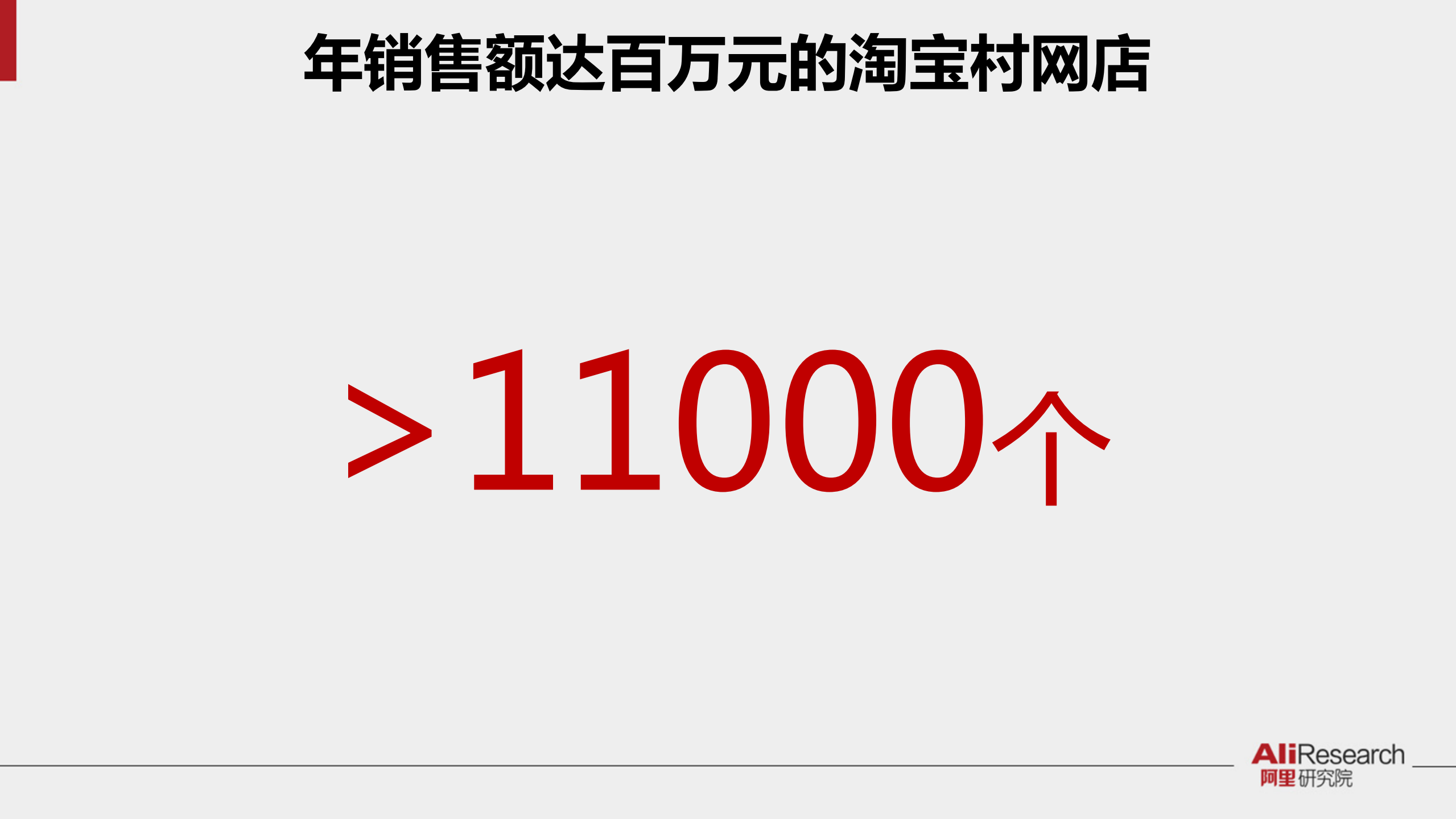 2016年度中国淘宝村研究报告_ITIL之家(www.itilzj.com)_.PDF 第5页