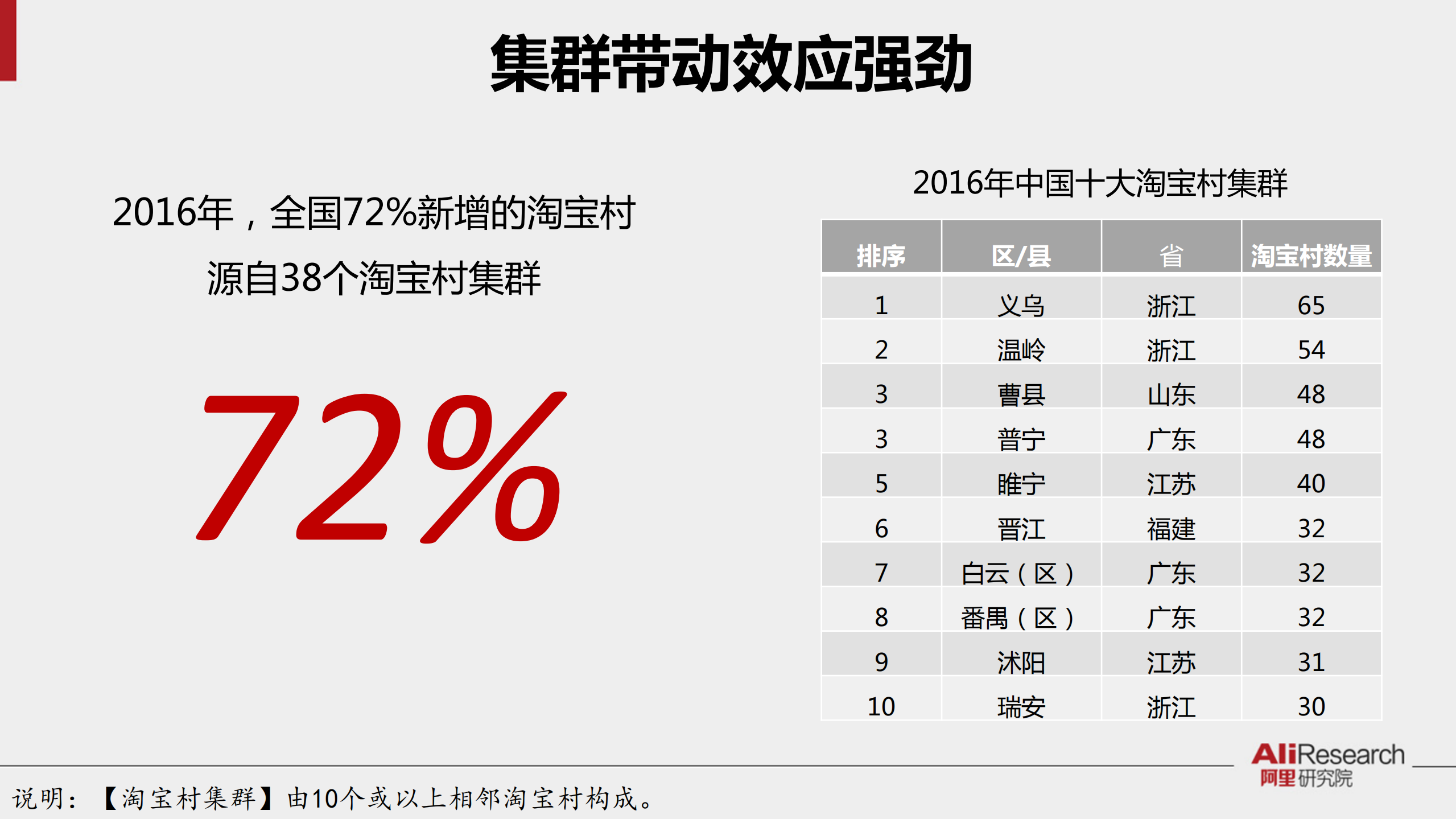 2016年度中国淘宝村研究报告_ITIL之家(www.itilzj.com)_.PDF 第8页