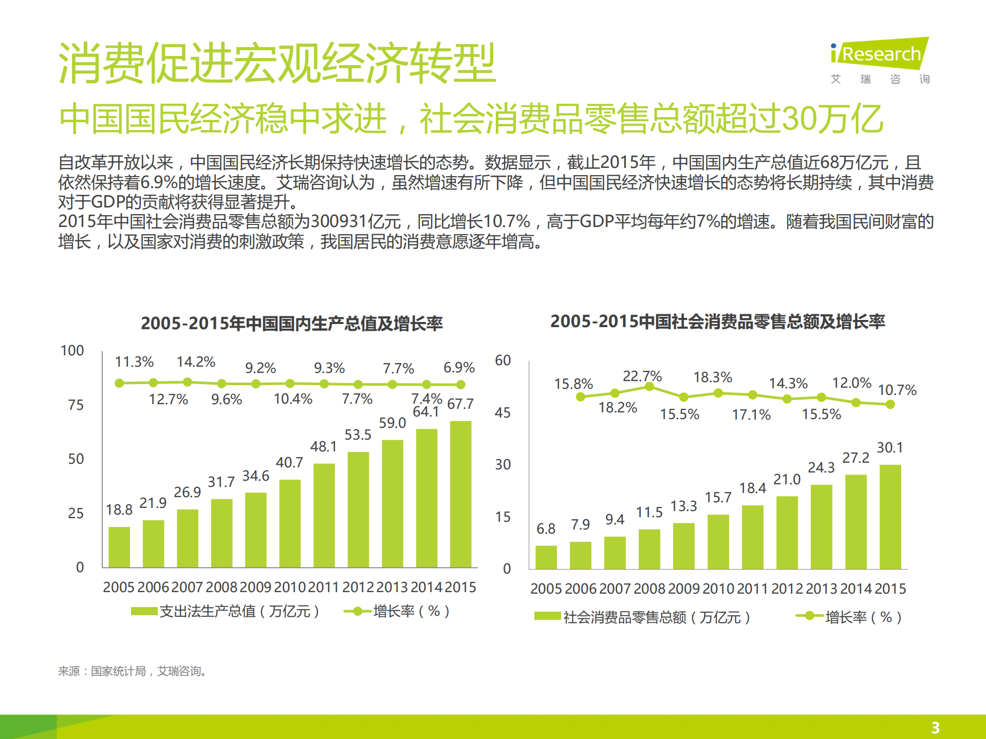 2016京东消费金融研究报告_ITIL之家(www.itilzj.com)_.PDF 第3页