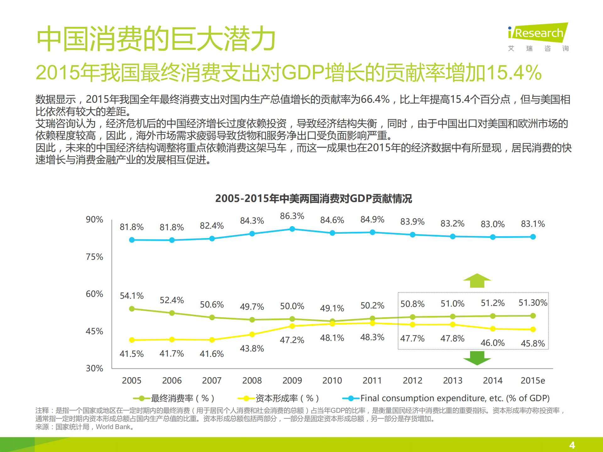 2016京东消费金融研究报告_ITIL之家(www.itilzj.com)_.PDF 第4页