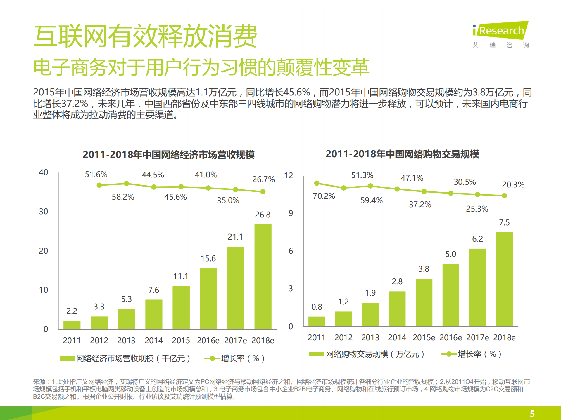 2016京东消费金融研究报告_ITIL之家(www.itilzj.com)_.PDF 第5页