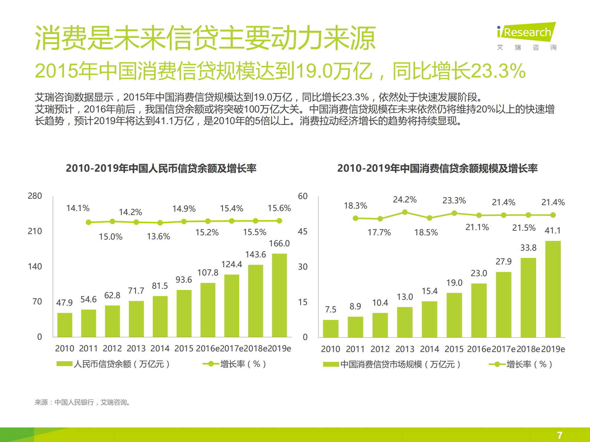 2016京东消费金融研究报告_ITIL之家(www.itilzj.com)_.PDF 第7页