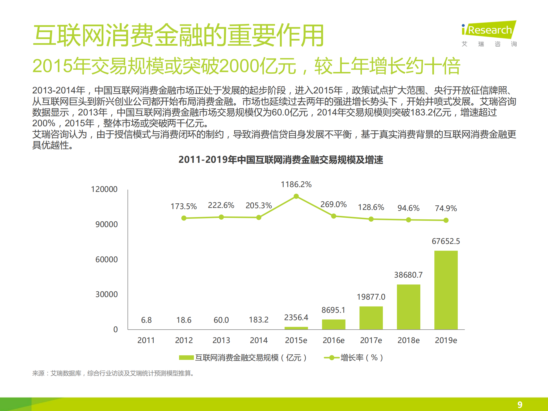 2016京东消费金融研究报告_ITIL之家(www.itilzj.com)_.PDF 第9页