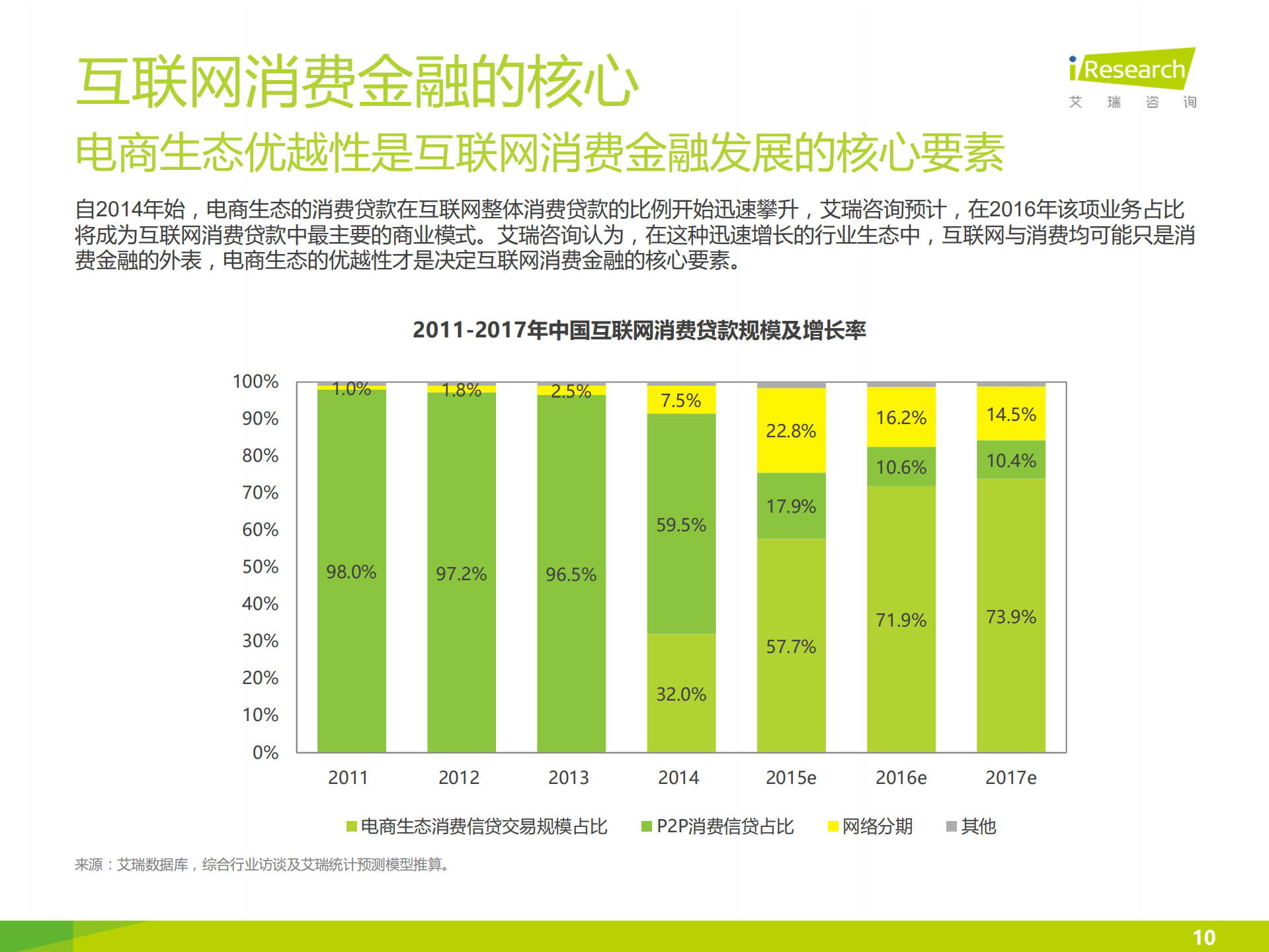 2016京东消费金融研究报告_ITIL之家(www.itilzj.com)_.PDF 第10页