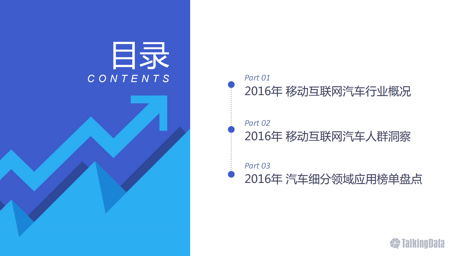 2016年移动互联网汽车用户洞察_ITIL之家(www.itilzj.com)_.PDF 第3页